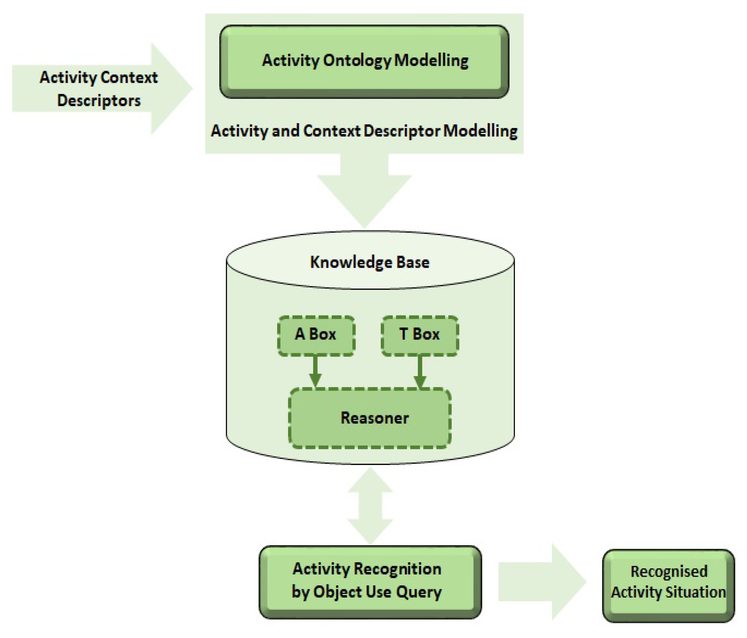 Informatics 05 00006 g003