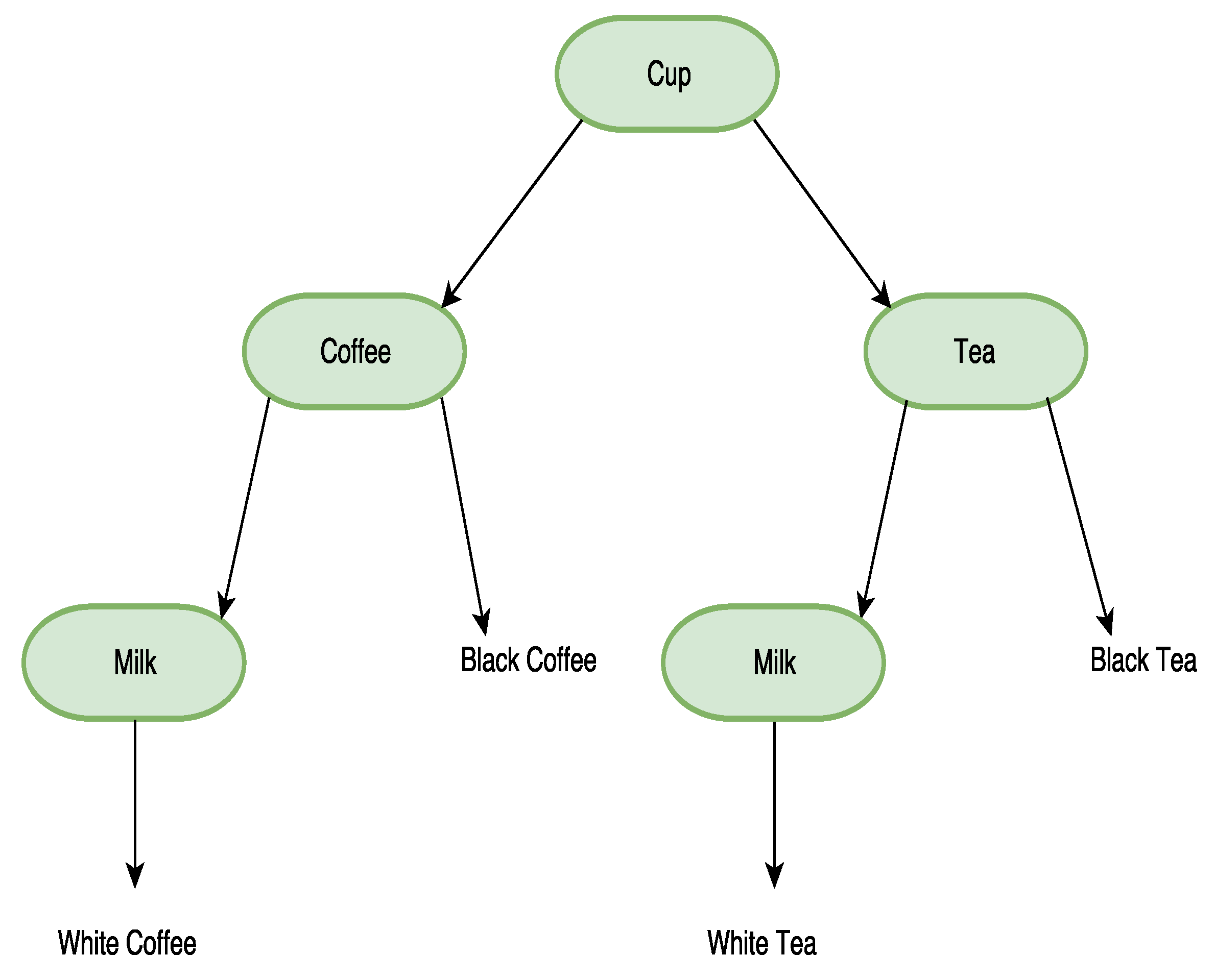 Informatics 05 00006 g004