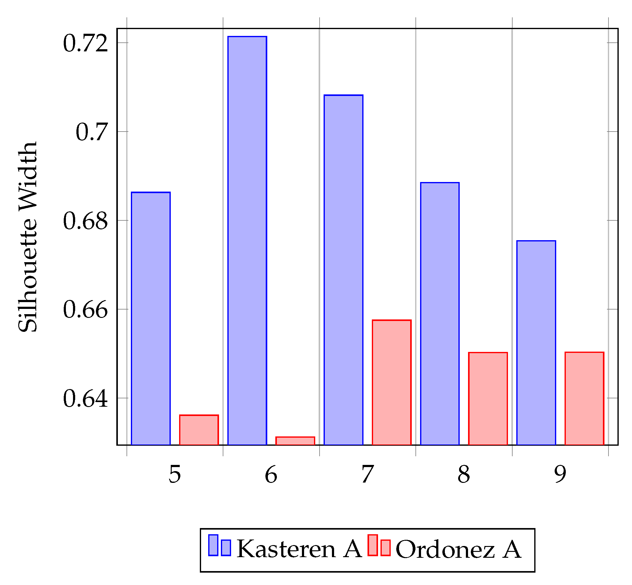 Informatics 05 00006 g005