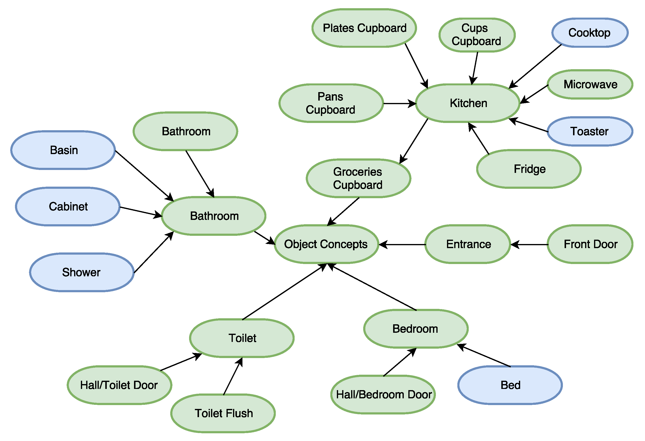 Informatics 05 00006 g006