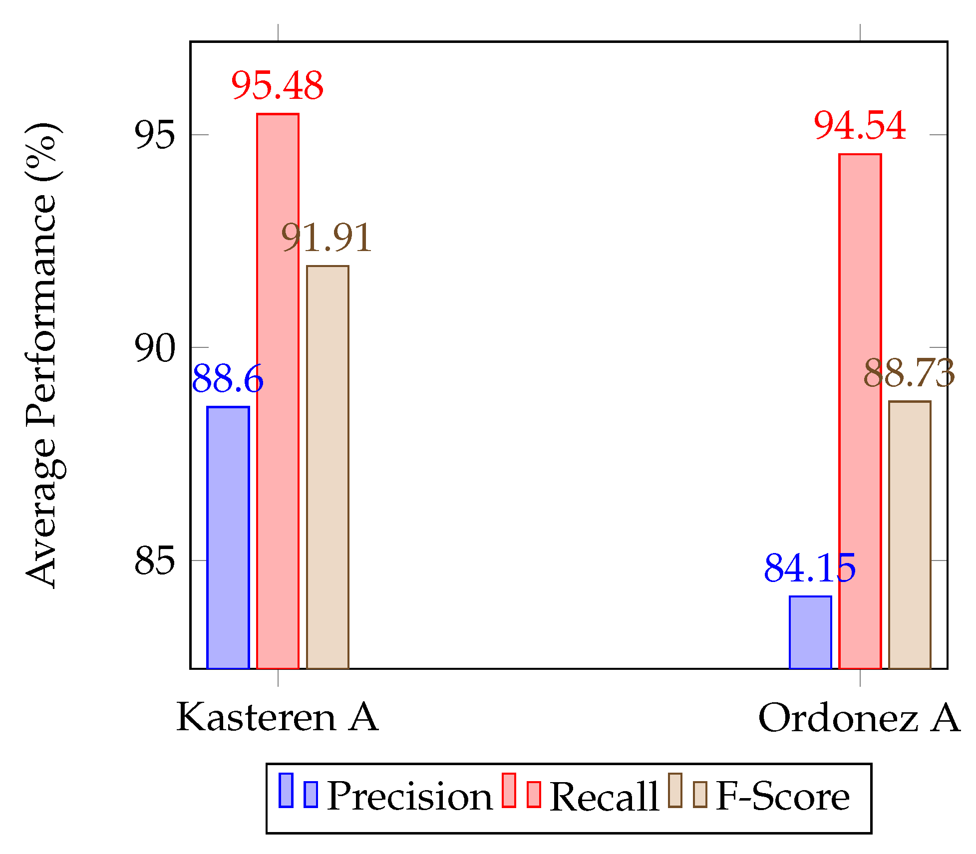 Informatics 05 00006 g008