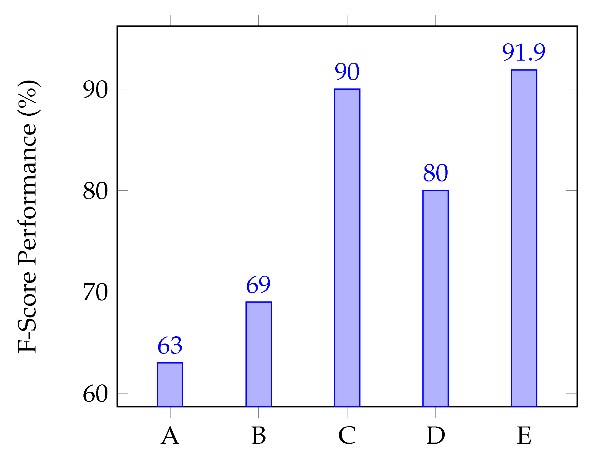 Informatics 05 00006 g009