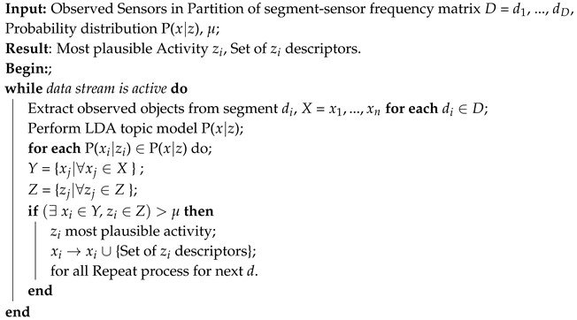 Informatics 05 00006 i001