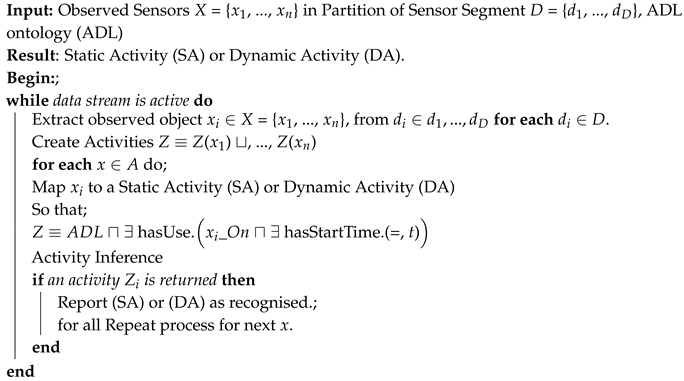 Informatics 05 00006 i002