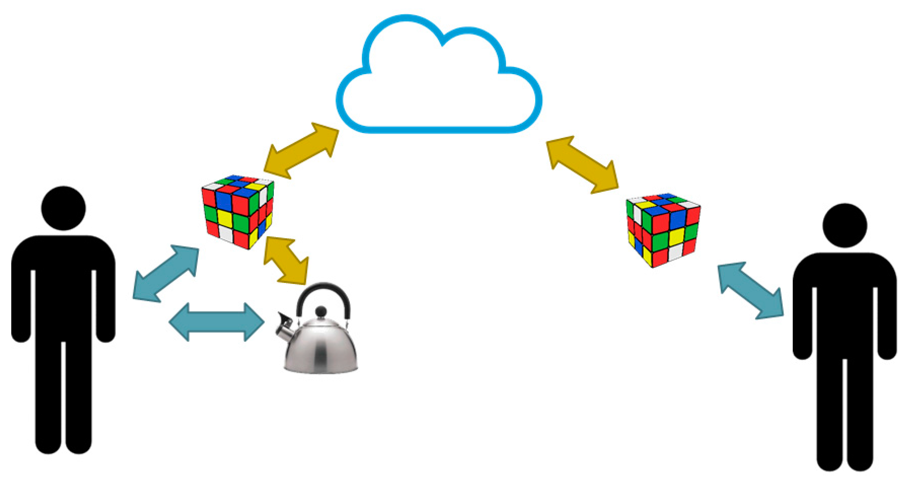 Informatics 05 00007 g001