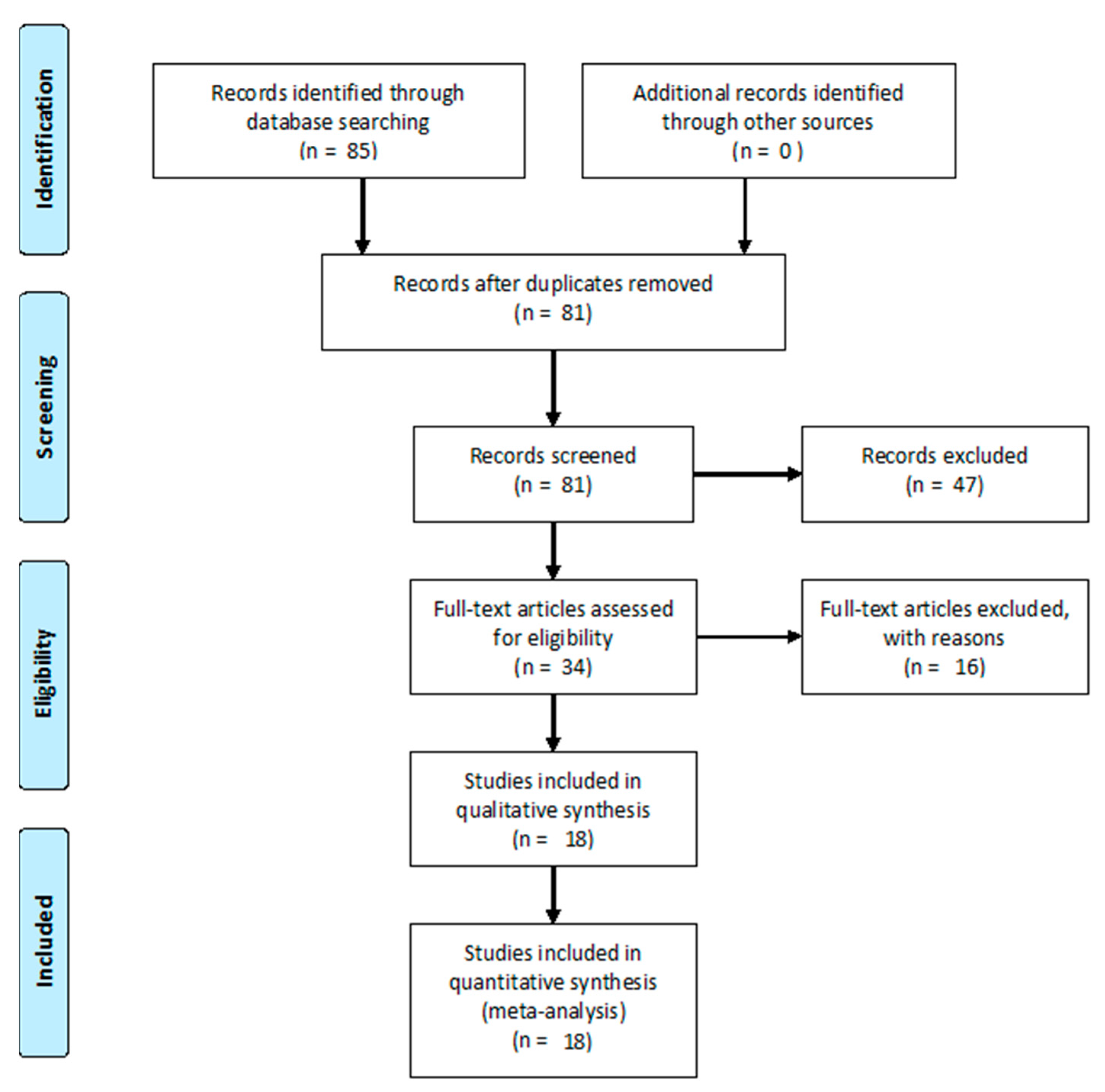 Informatics 05 00007 g002