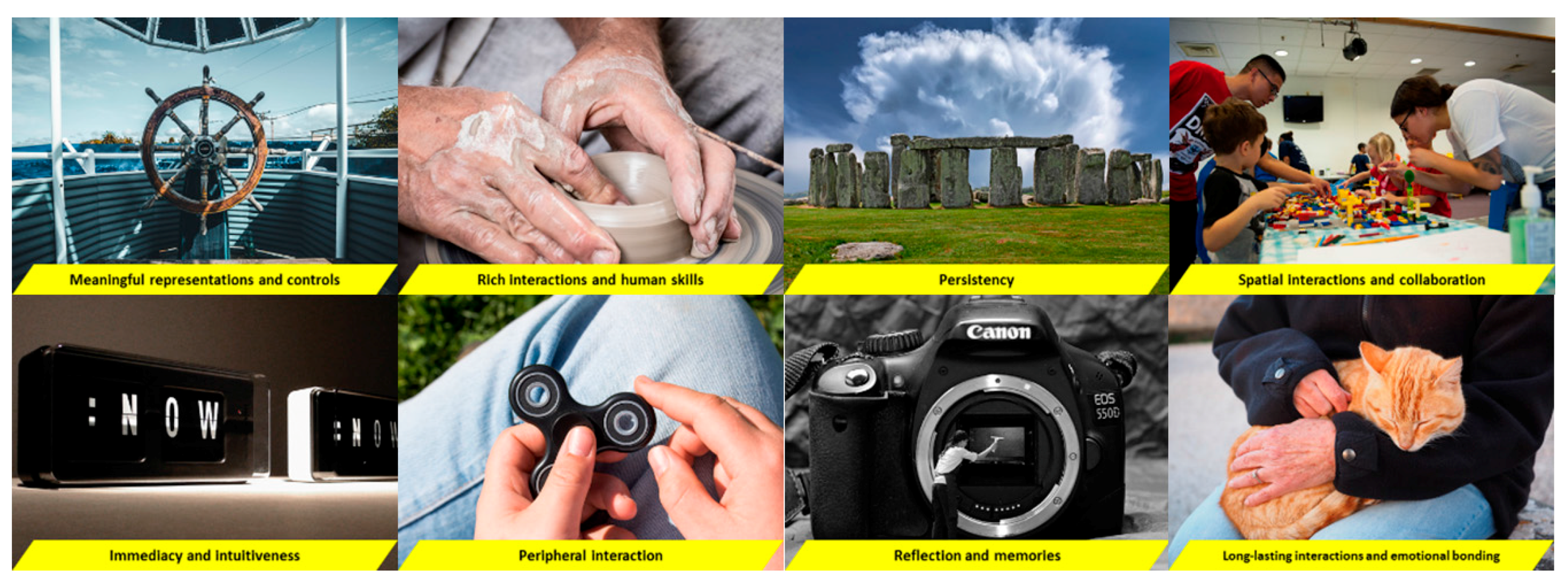 Informatics 05 00007 g003