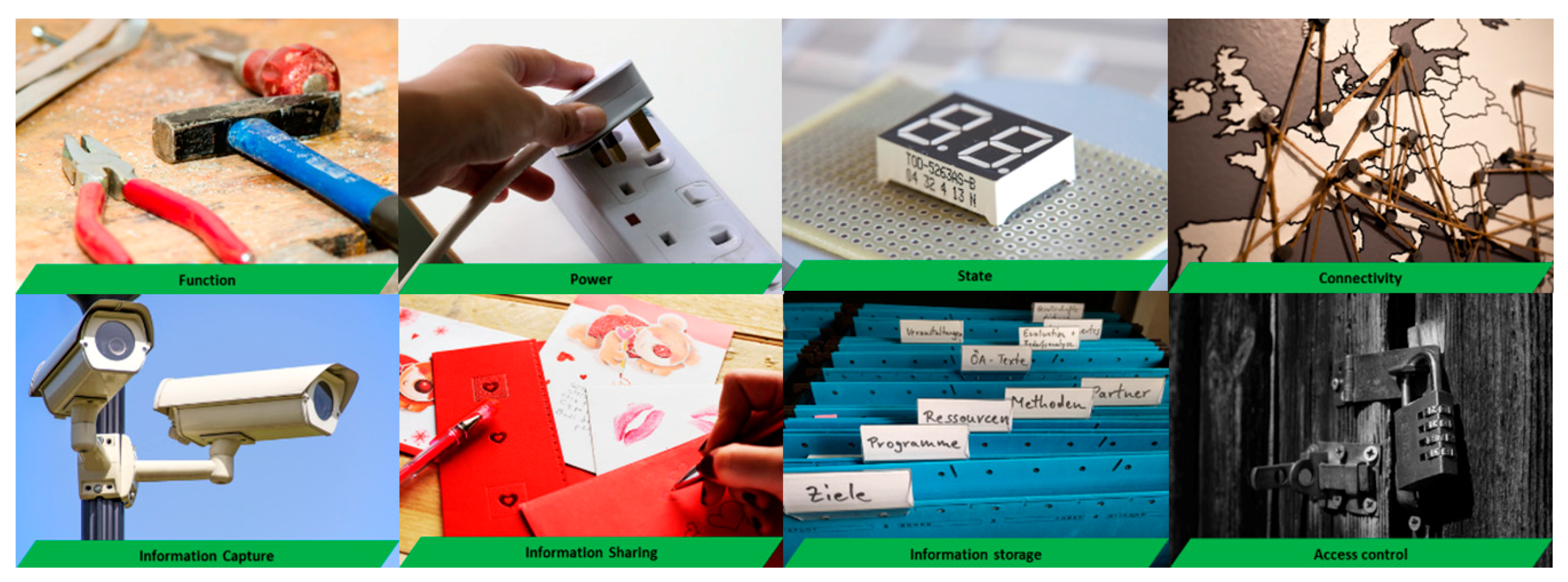 Informatics 05 00007 g004