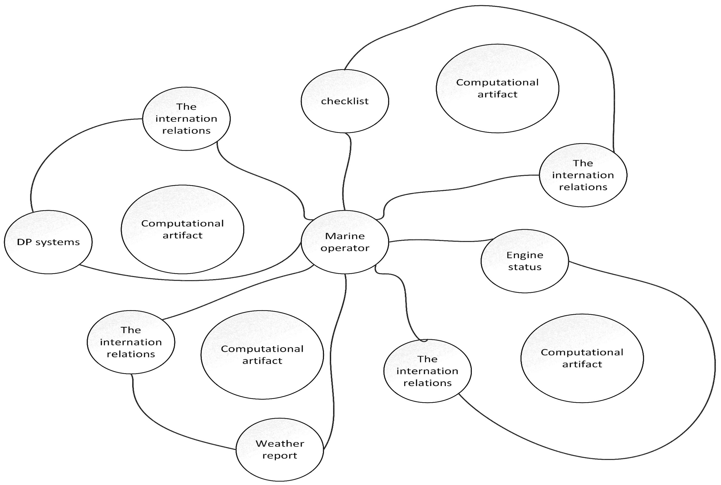 Informatics 05 00010 g004