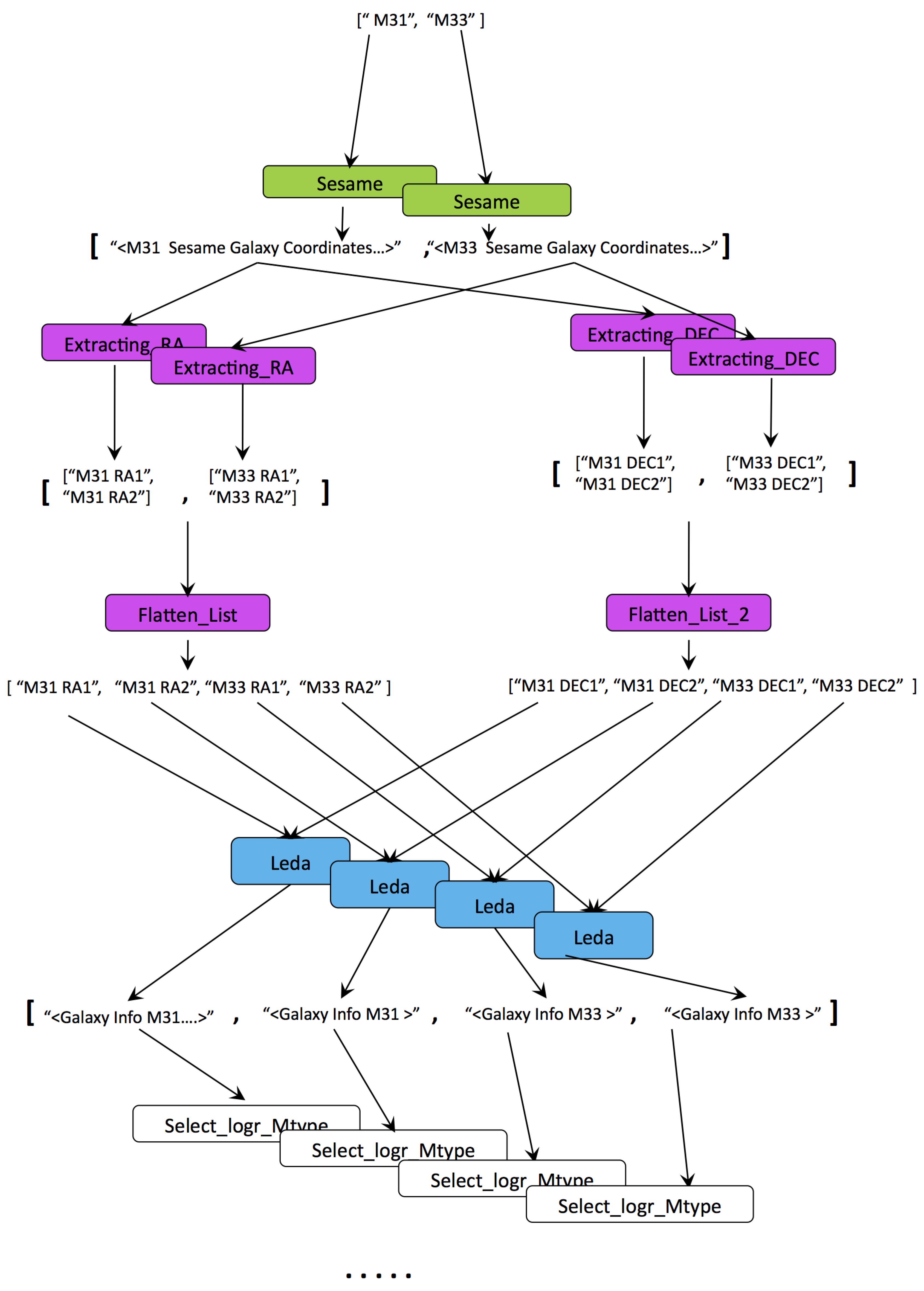Informatics 05 00011 g002