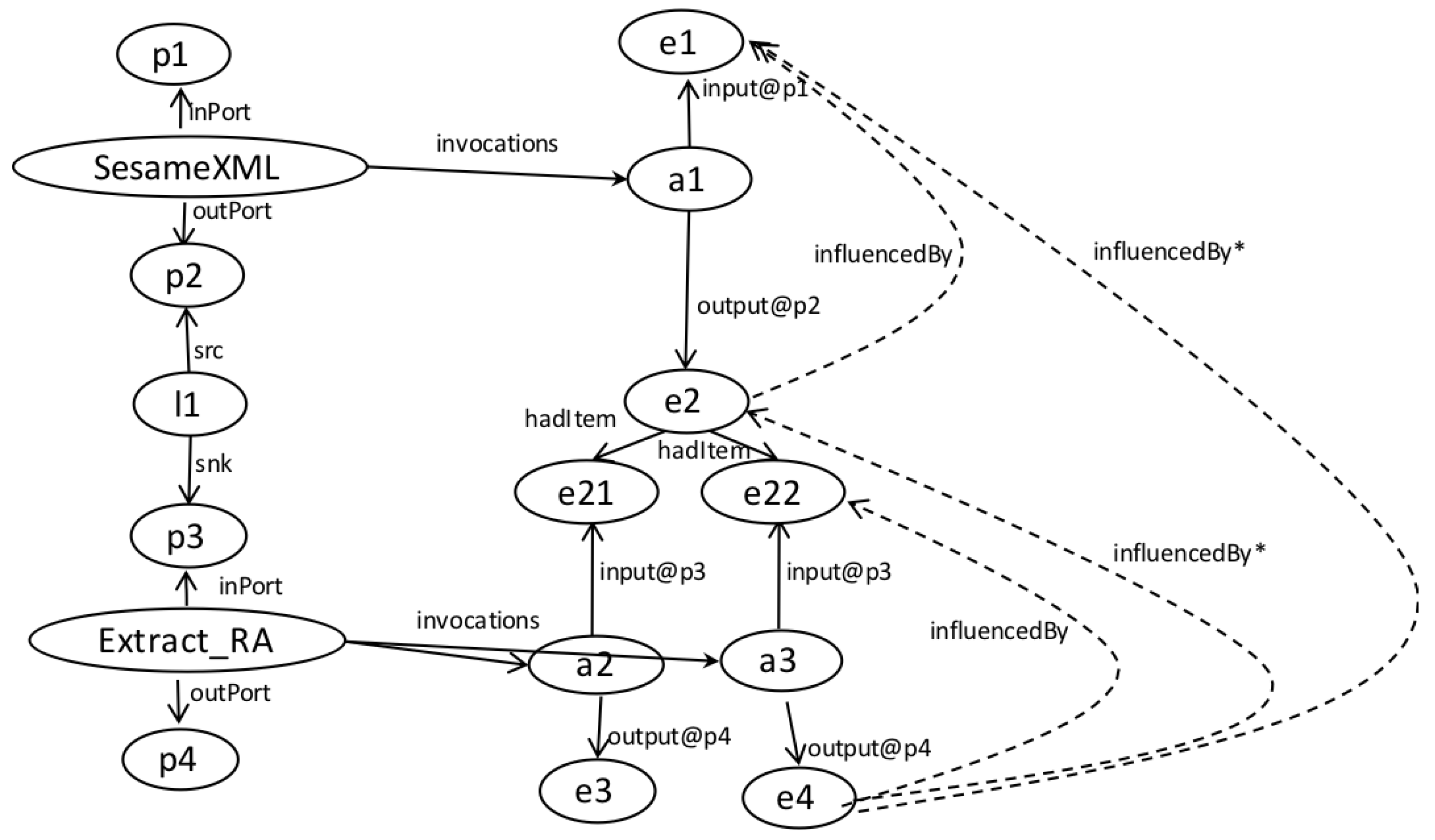 Informatics 05 00011 g004