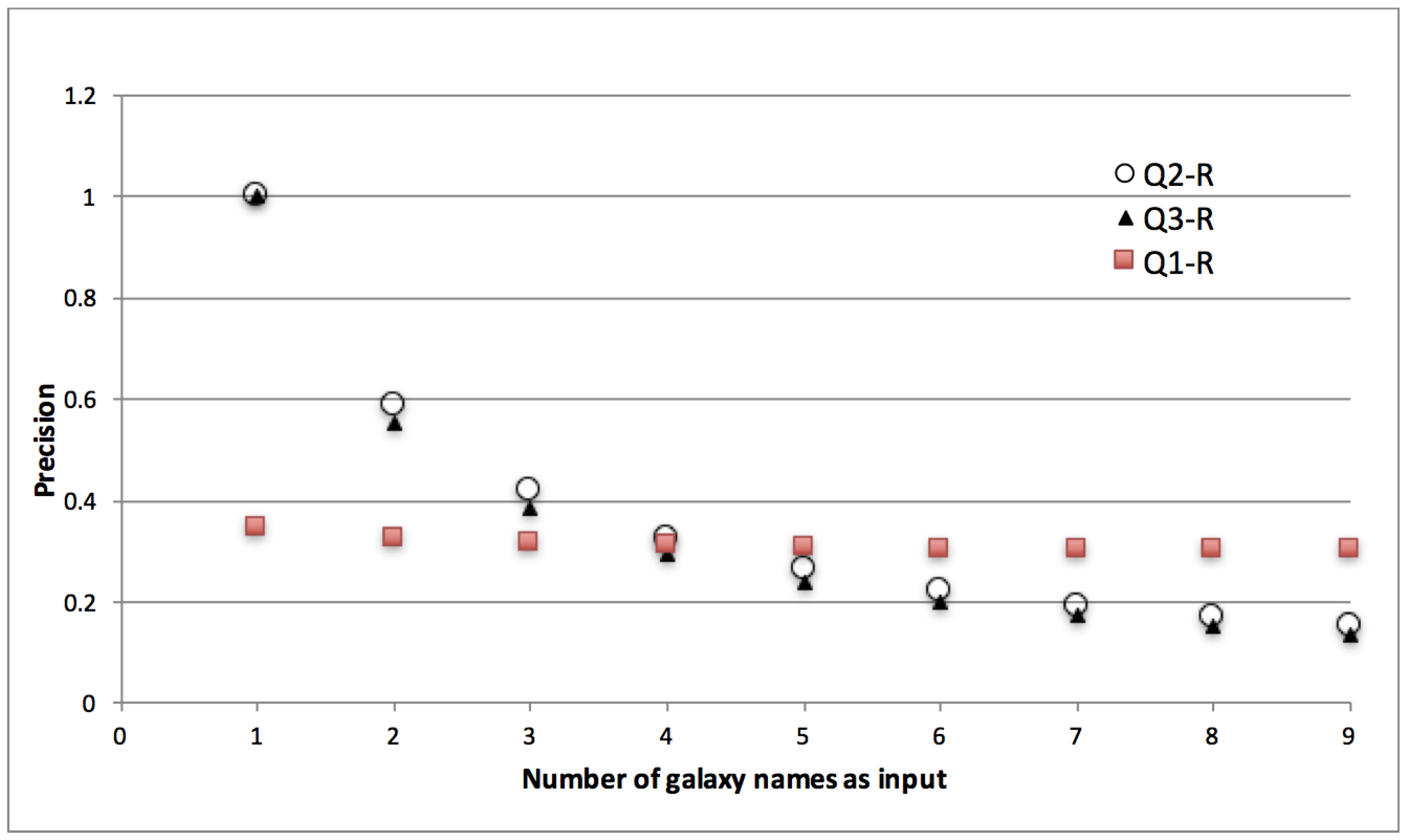 Informatics 05 00011 g006
