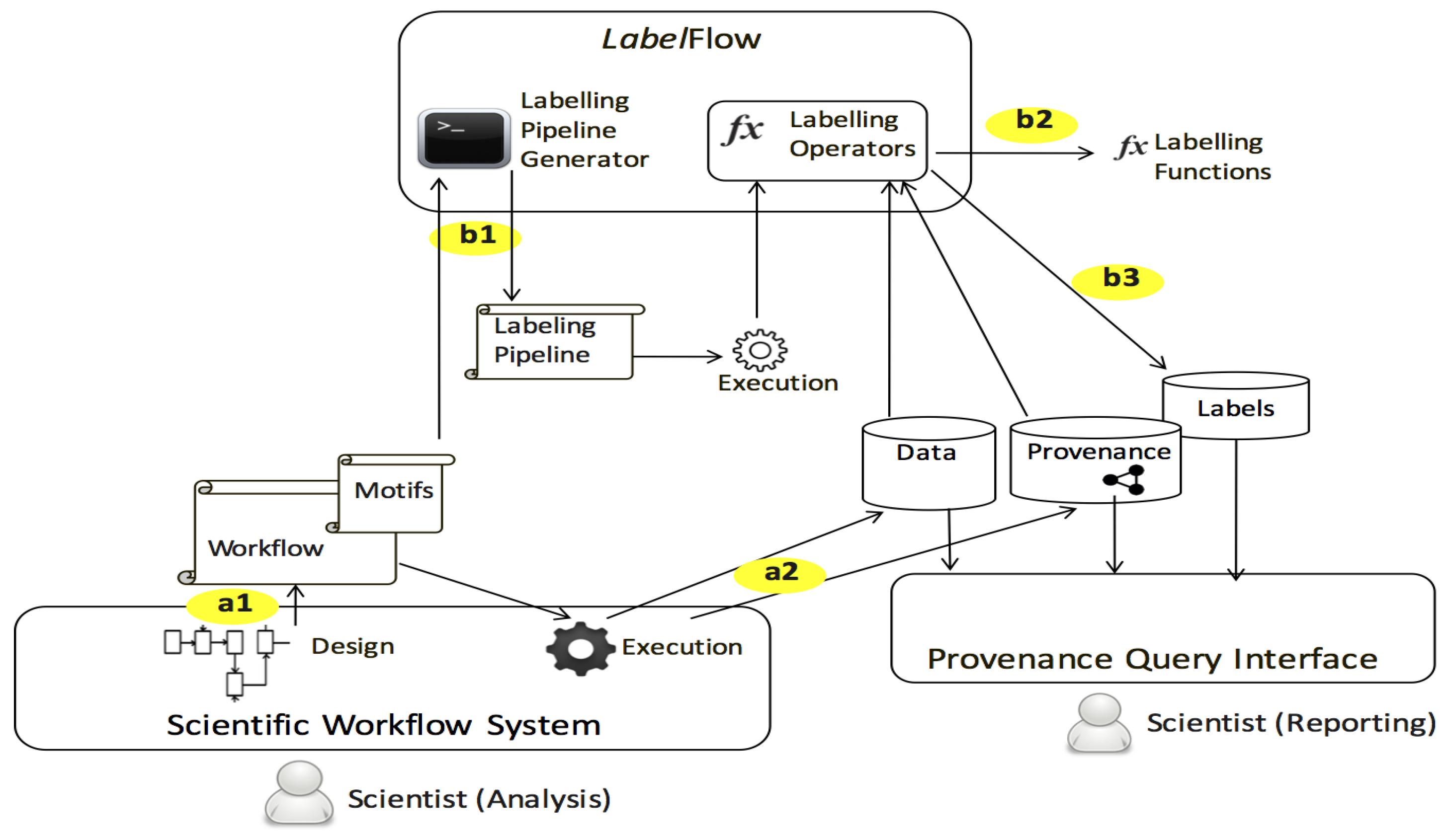 Informatics 05 00011 g007