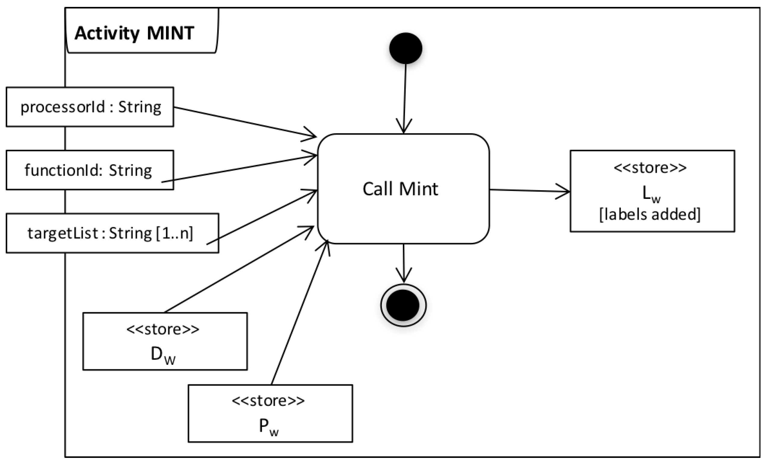 Informatics 05 00011 g009