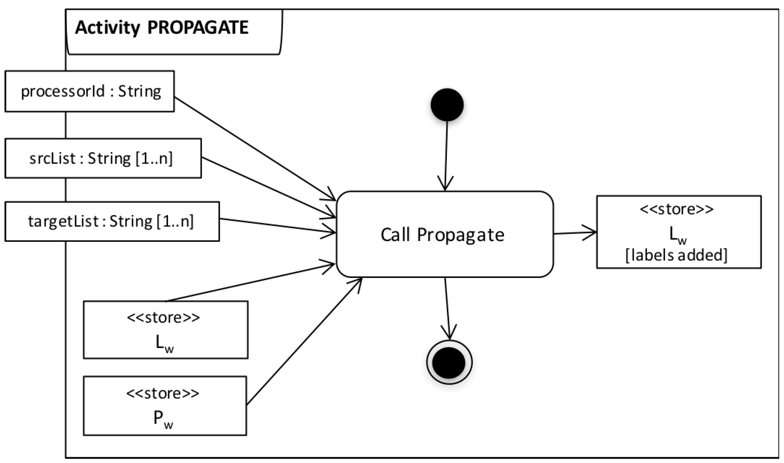 Informatics 05 00011 g010