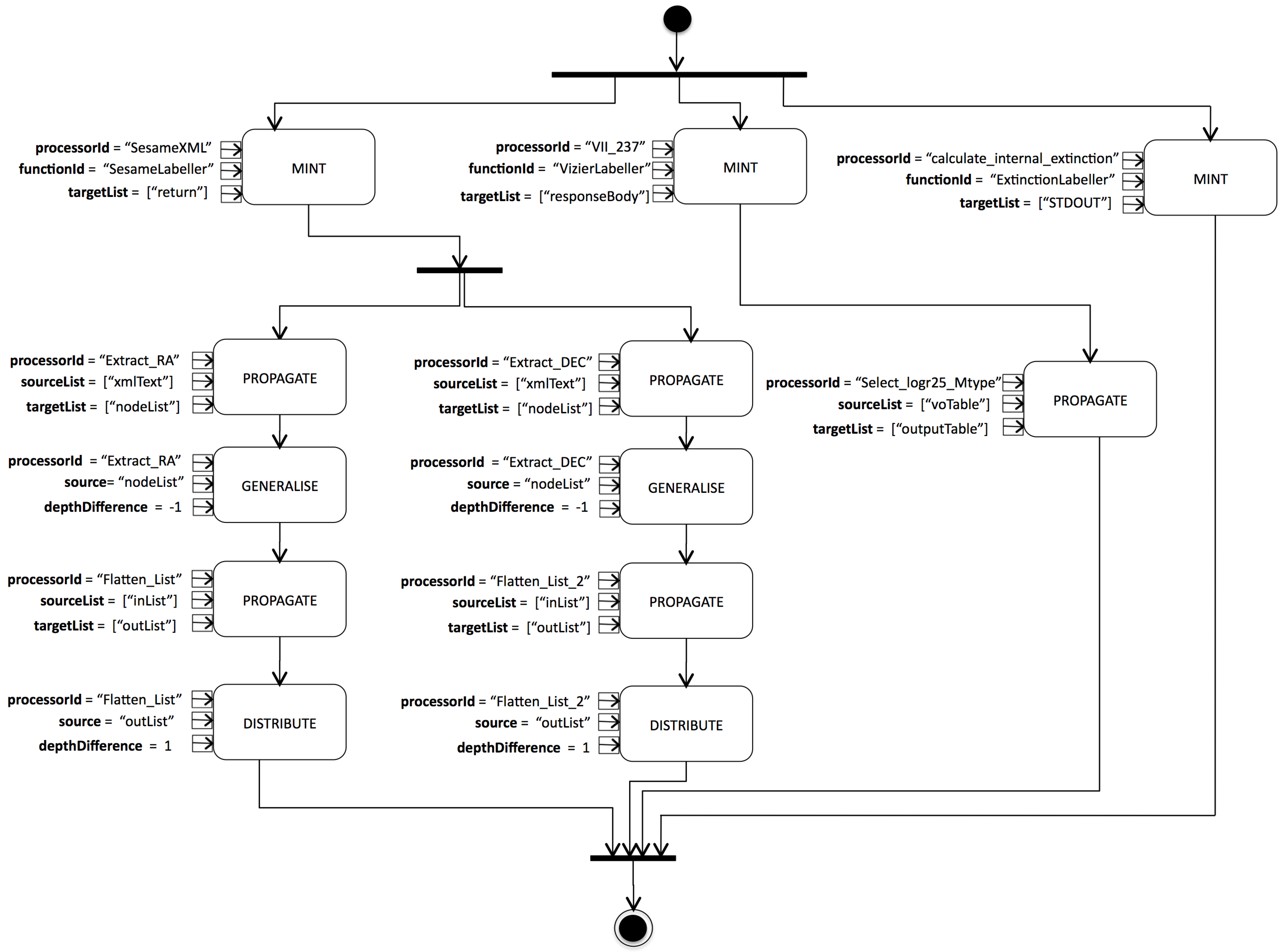 Informatics 05 00011 g013