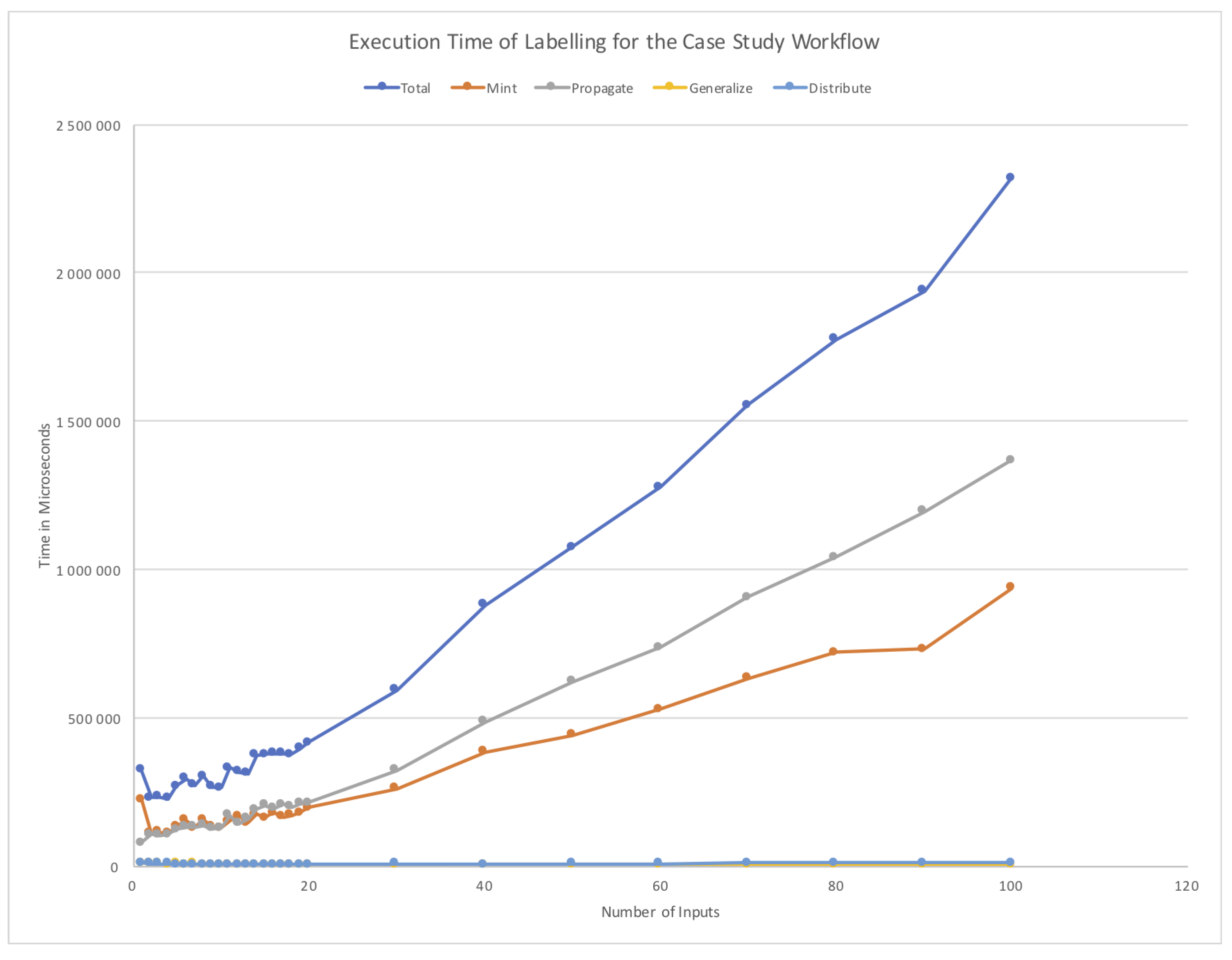 Informatics 05 00011 g014