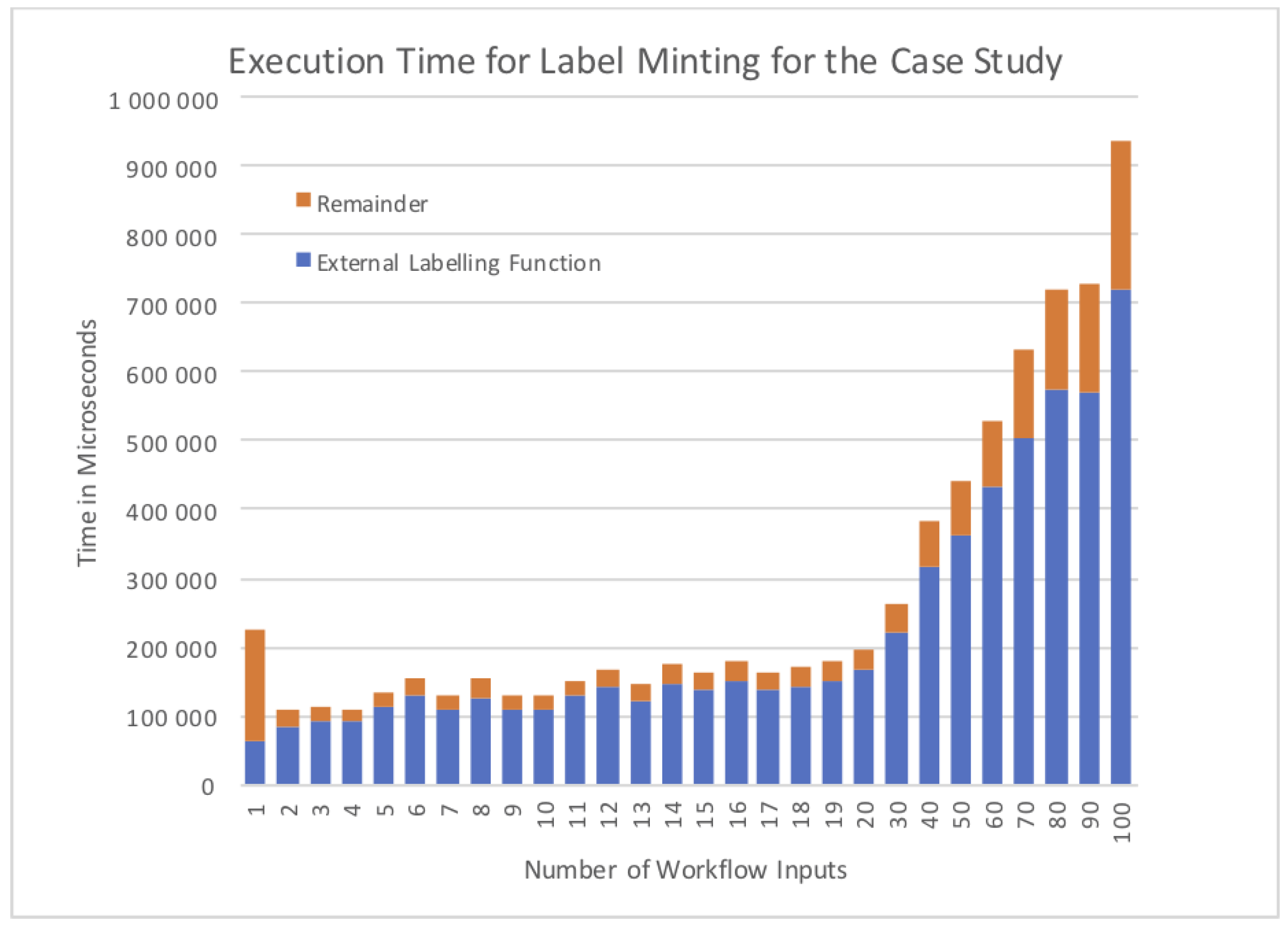 Informatics 05 00011 g015