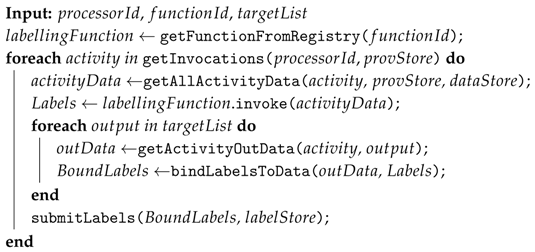 Informatics 05 00011 i001 Informatics 05 00011 i001