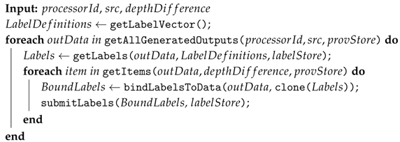 Informatics 05 00011 i003 Informatics 05 00011 i003