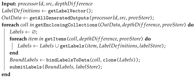 Informatics 05 00011 i004 Informatics 05 00011 i004