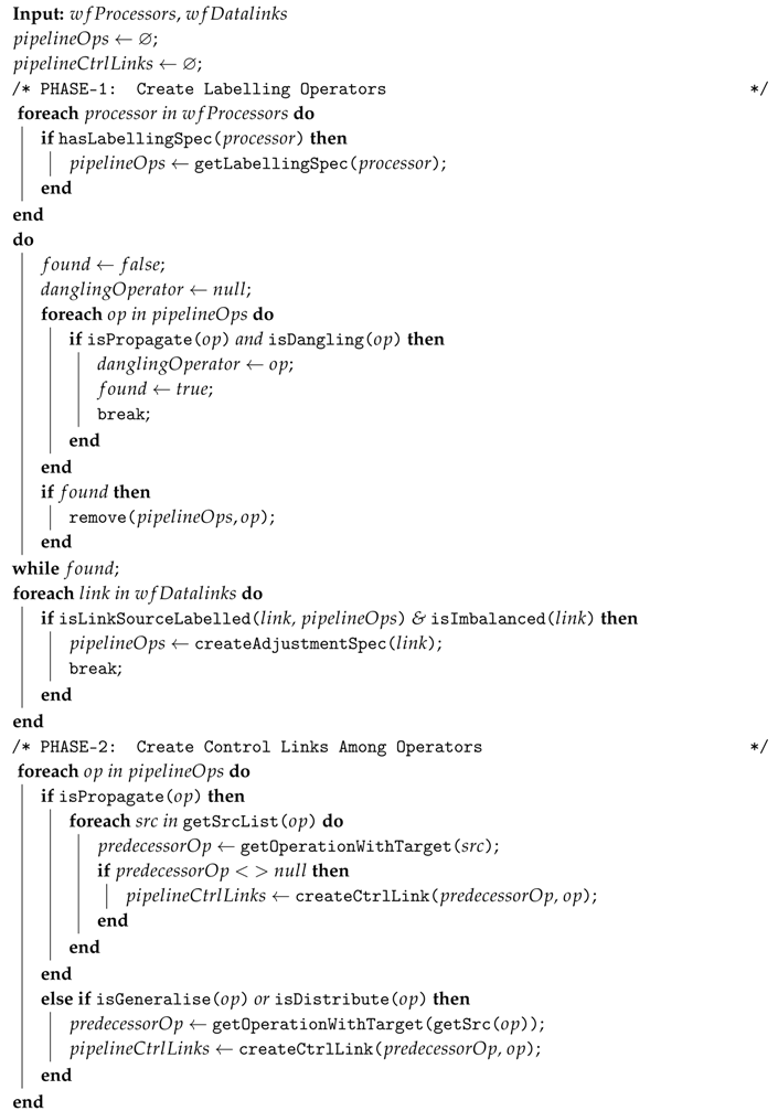 Informatics 05 00011 i005 Informatics 05 00011 i005