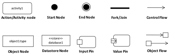Informatics 05 00011 i006 Informatics 05 00011 i006
