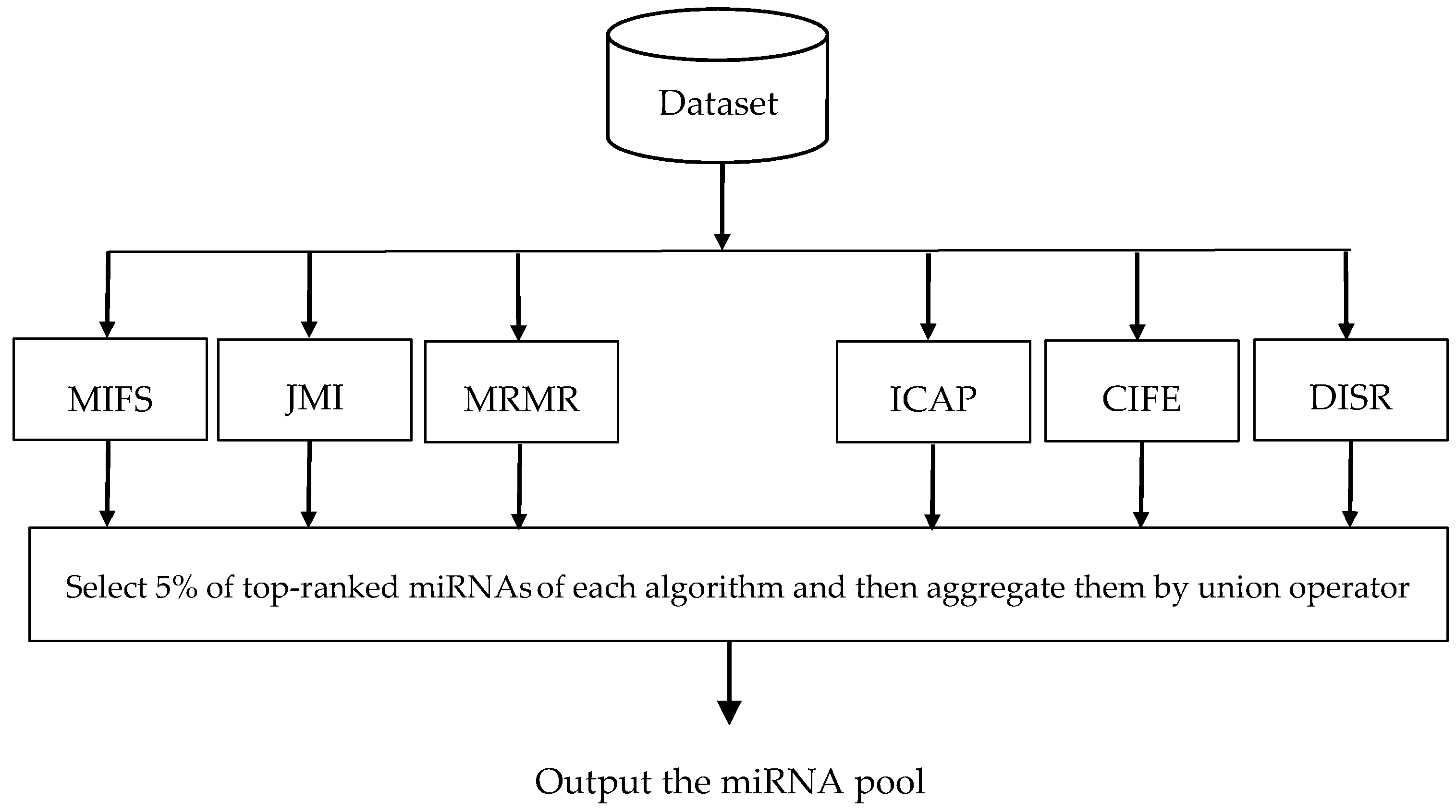 Informatics 05 00013 g001 Informatics 05 00013 g001