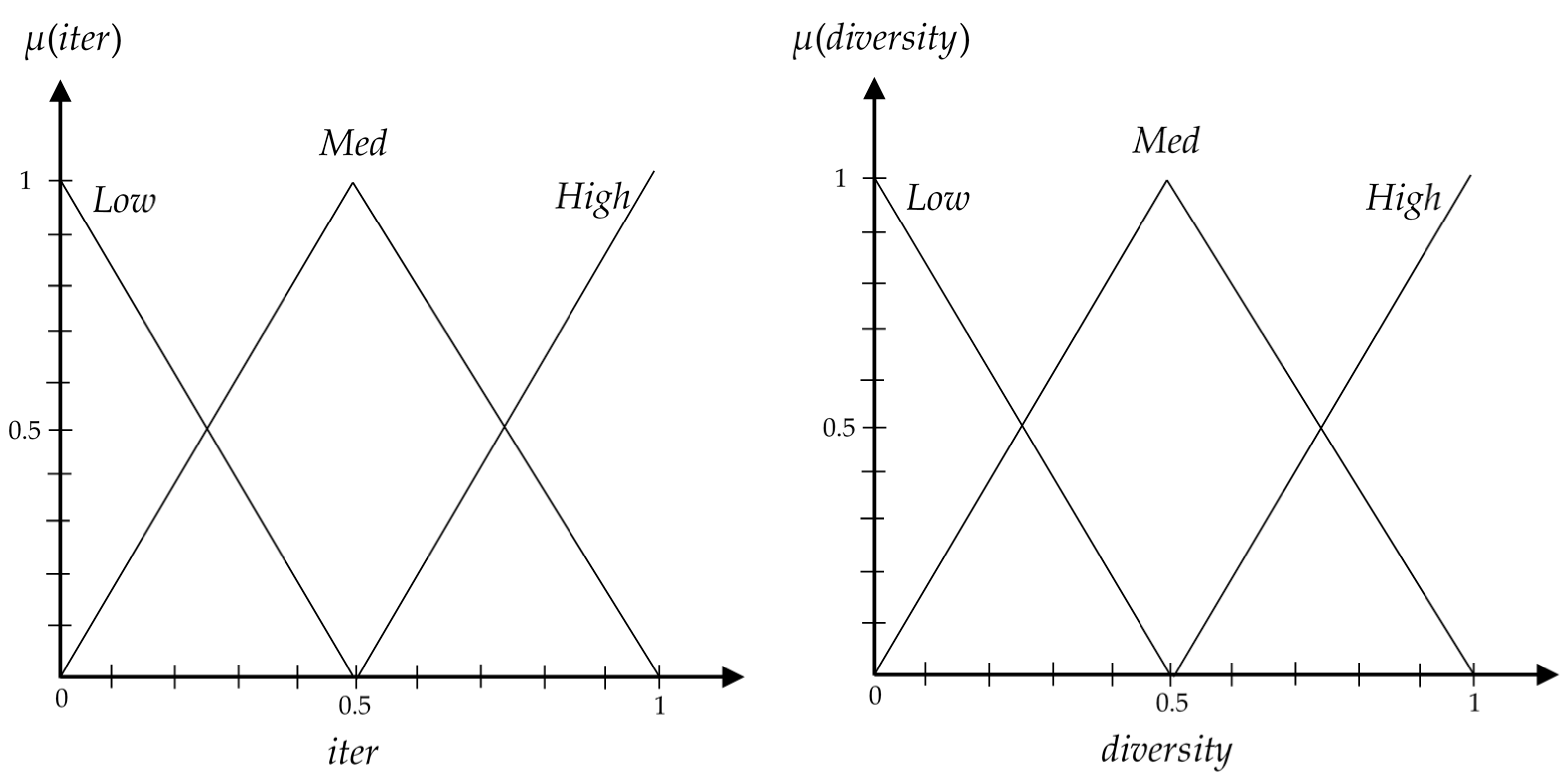 Informatics 05 00013 g003 Informatics 05 00013 g003