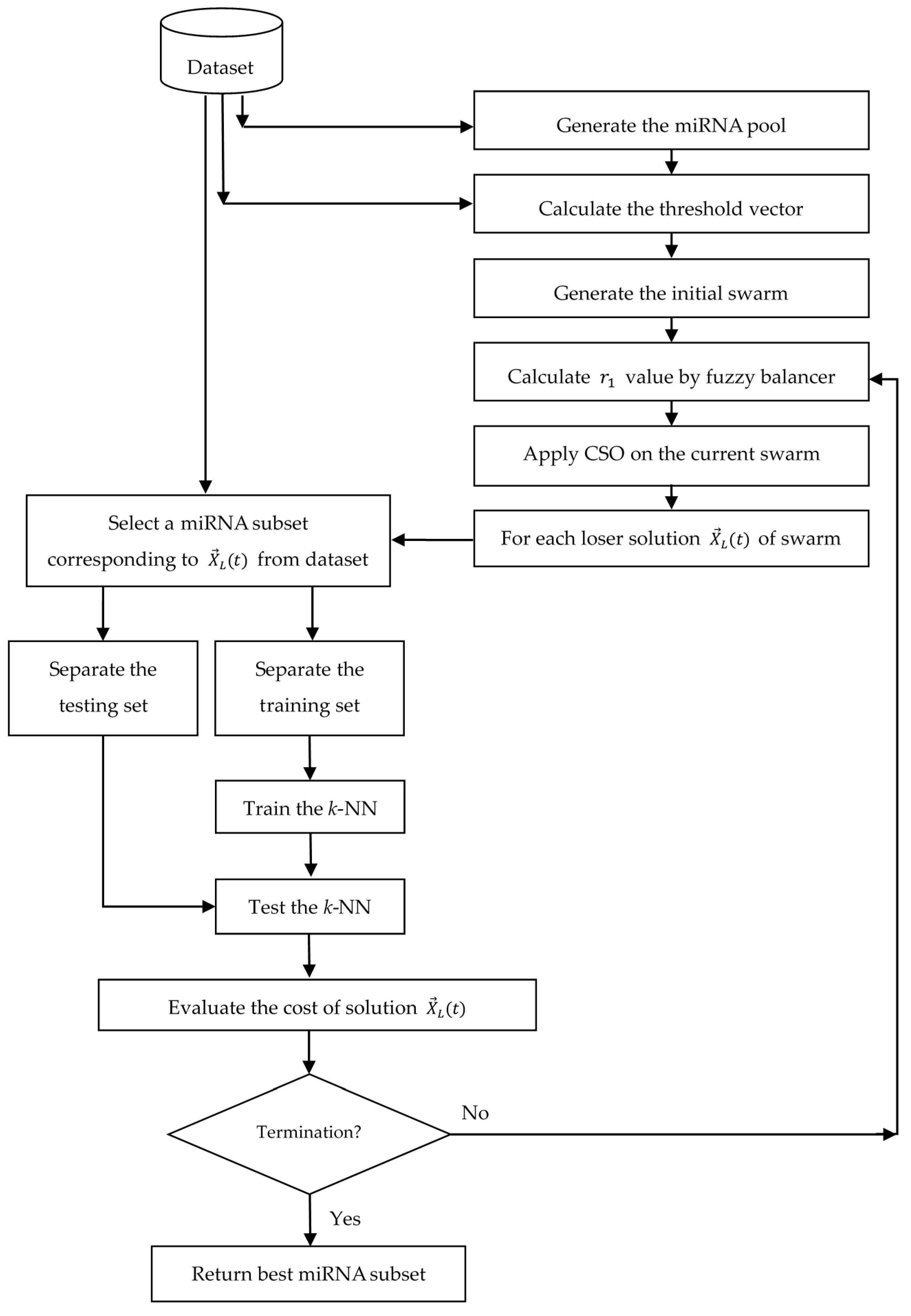 Informatics 05 00013 g004 Informatics 05 00013 g004