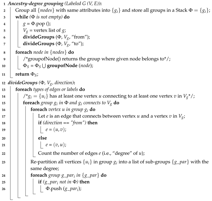 Informatics 05 00014 i003