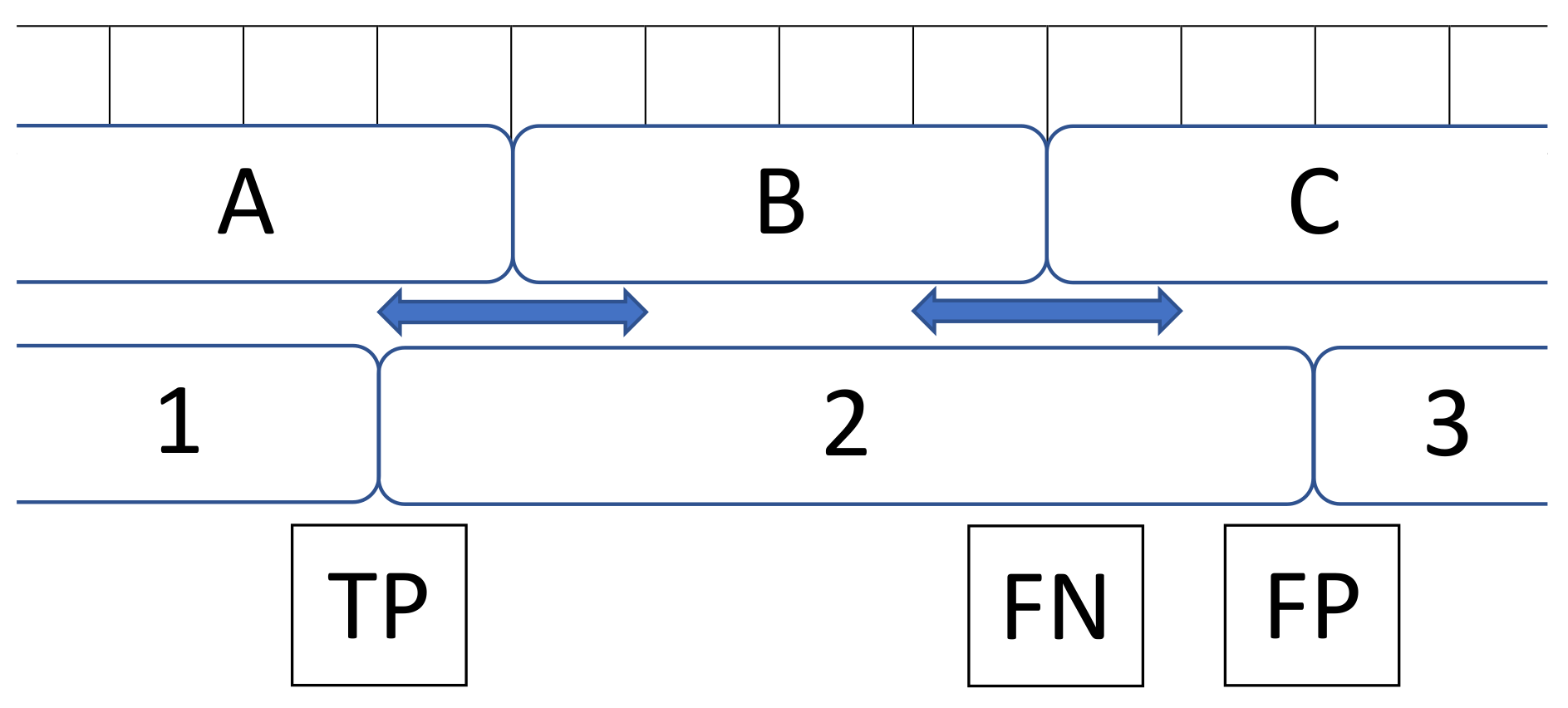 Informatics 05 00016 g004