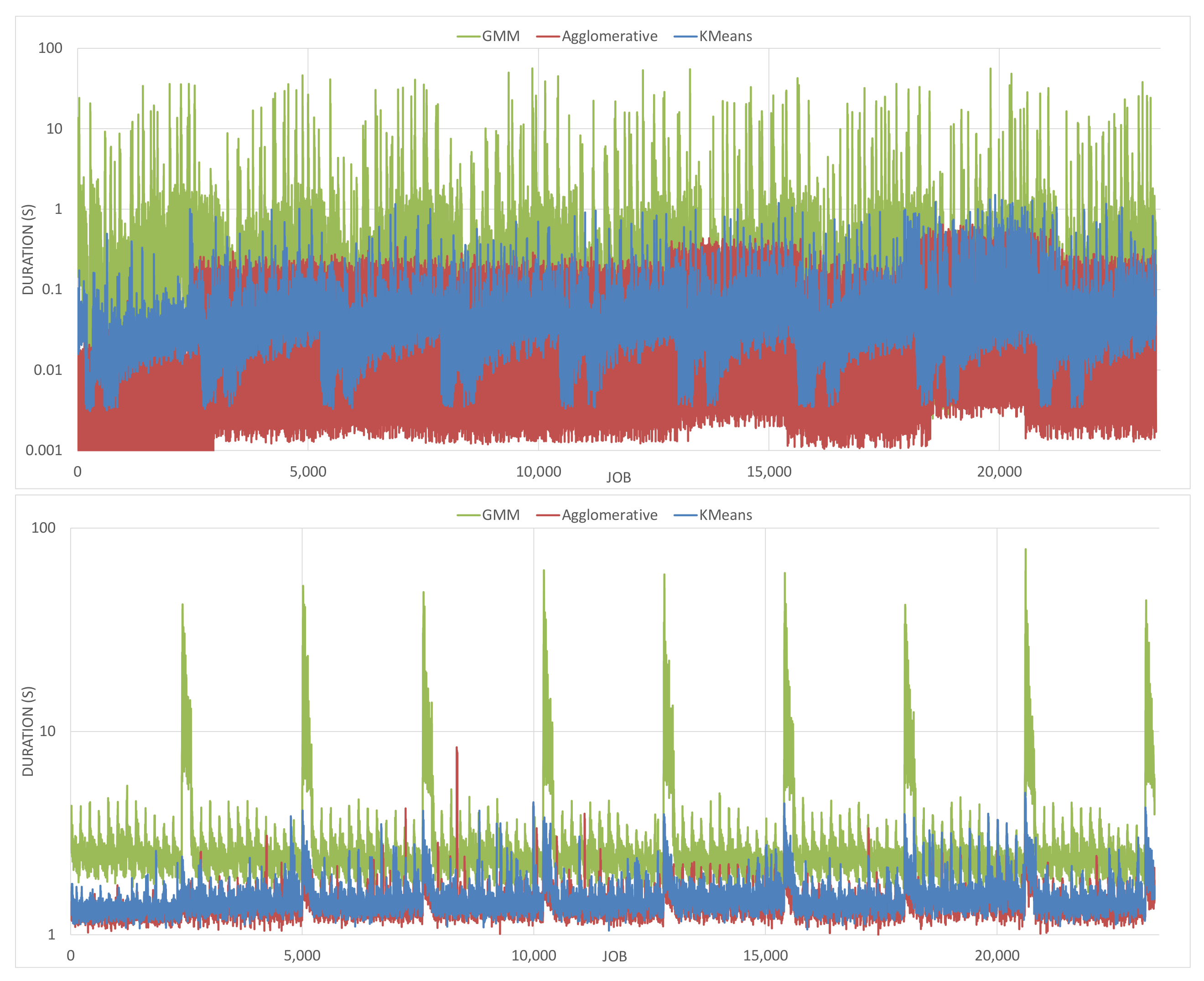 Informatics 05 00016 g005