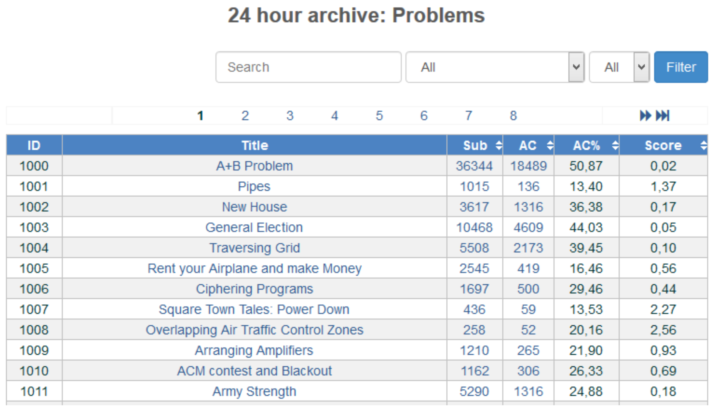 Informatics 05 00017 g001