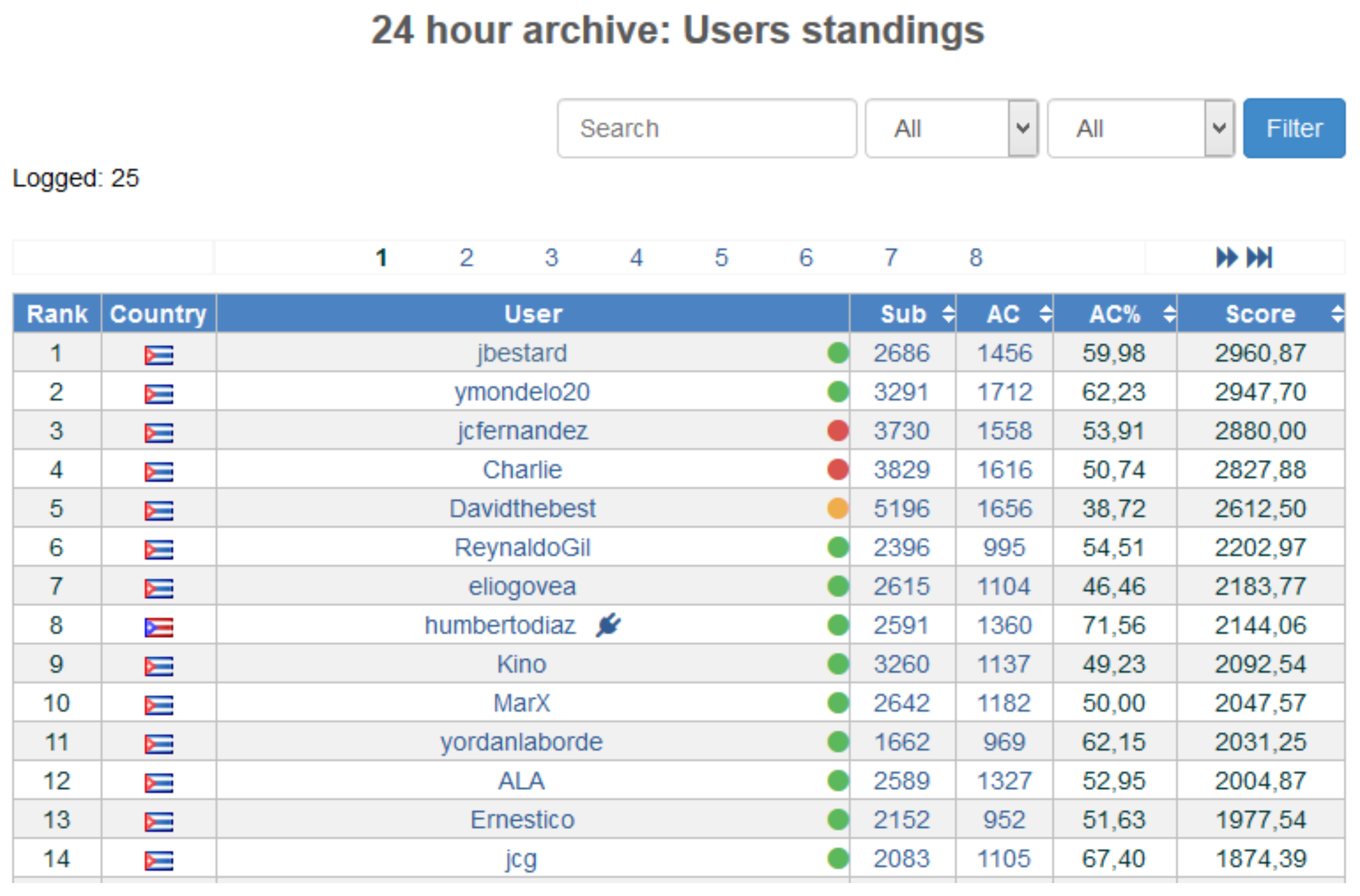 Informatics 05 00017 g003