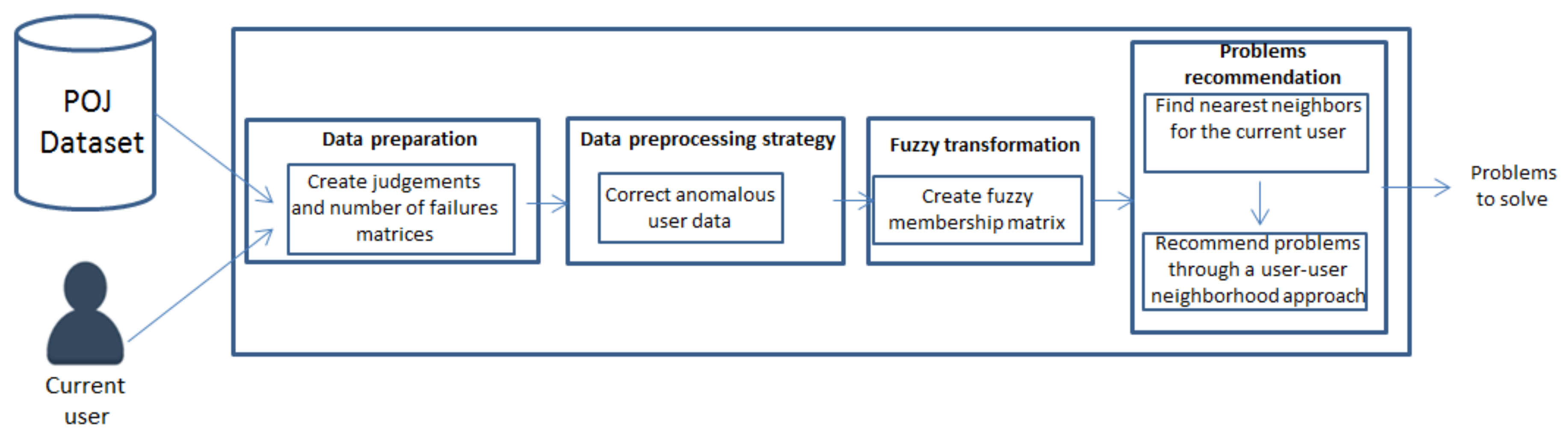 Informatics 05 00017 g004