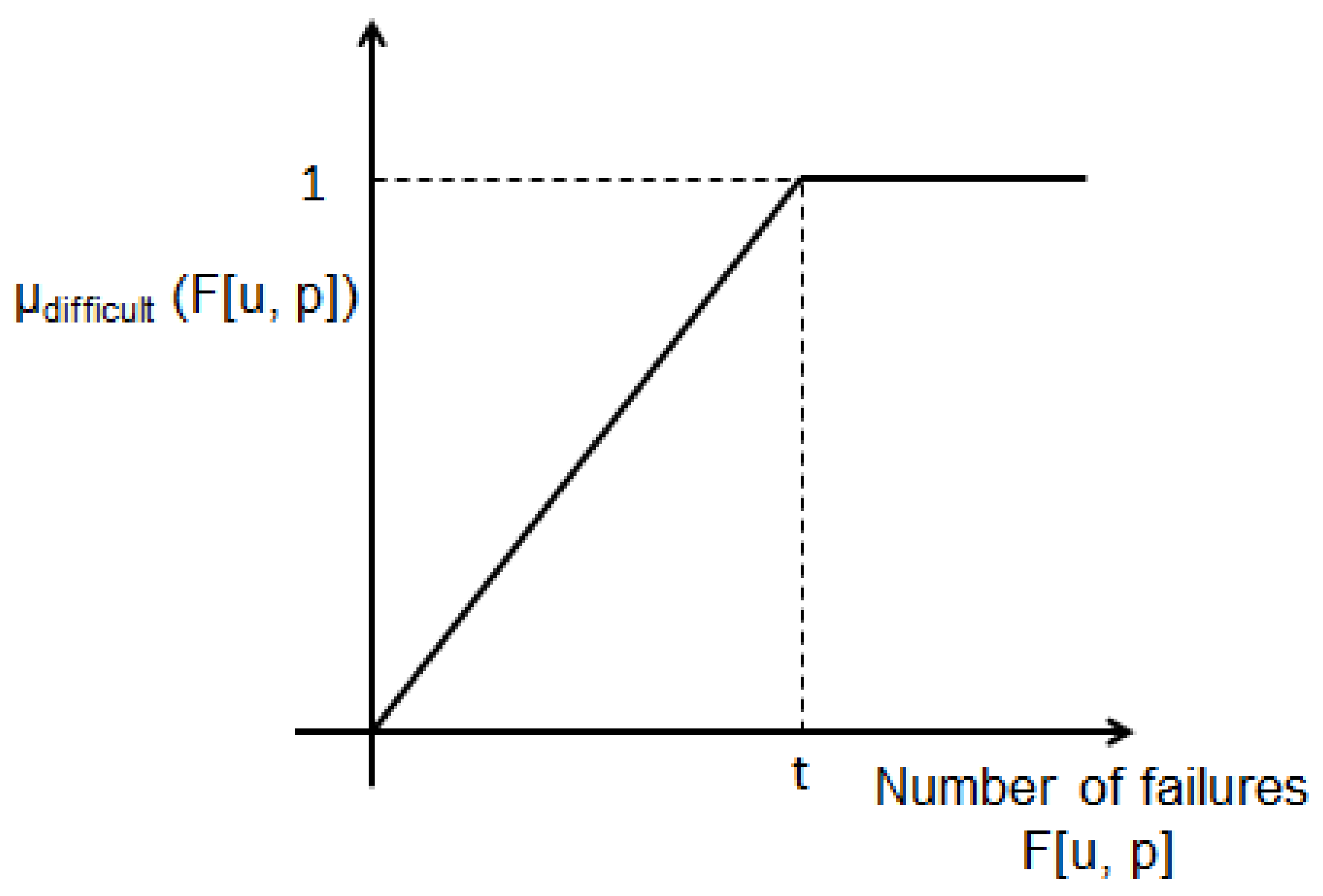Informatics 05 00017 g005