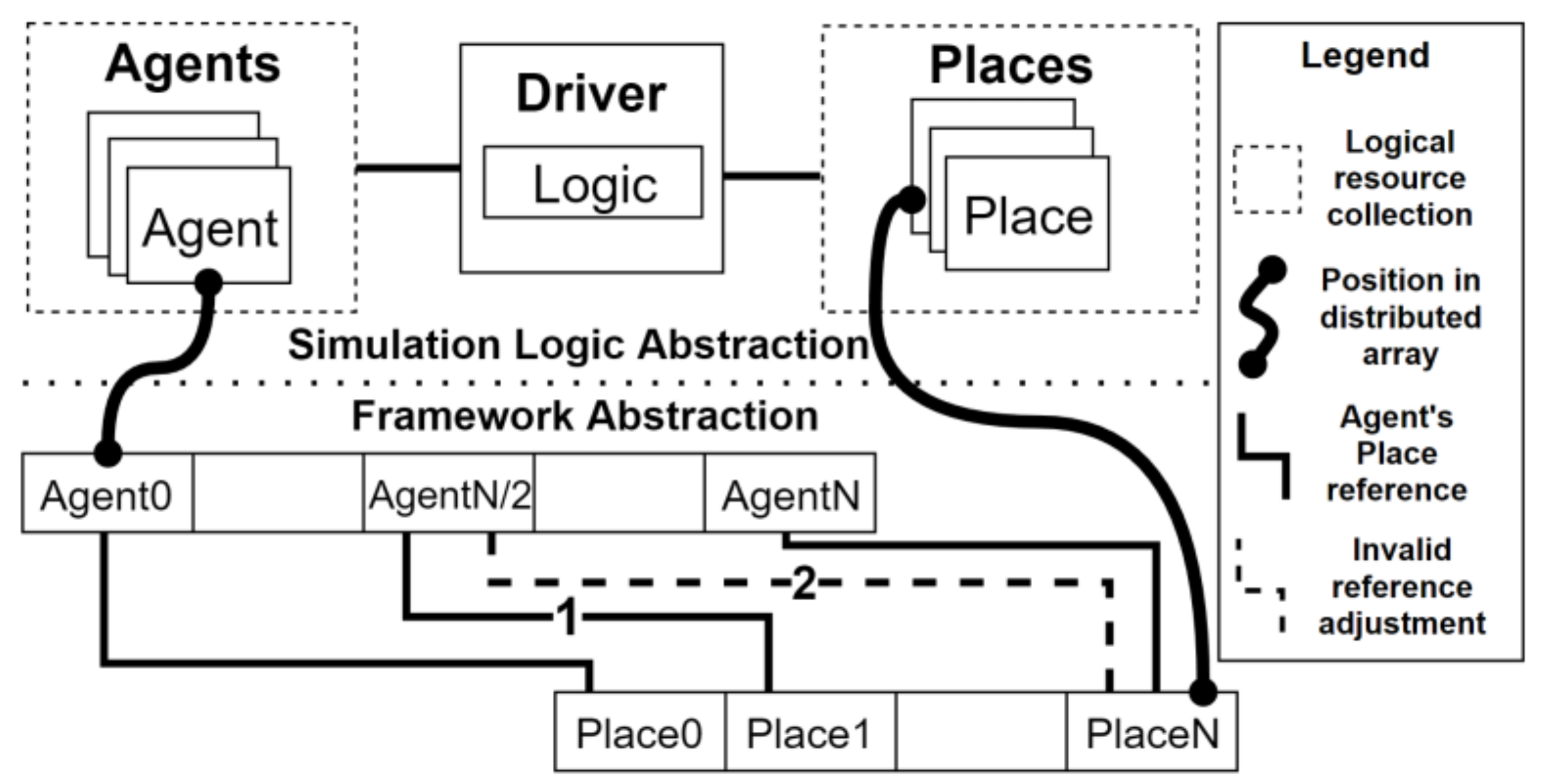 Informatics 05 00018 g007