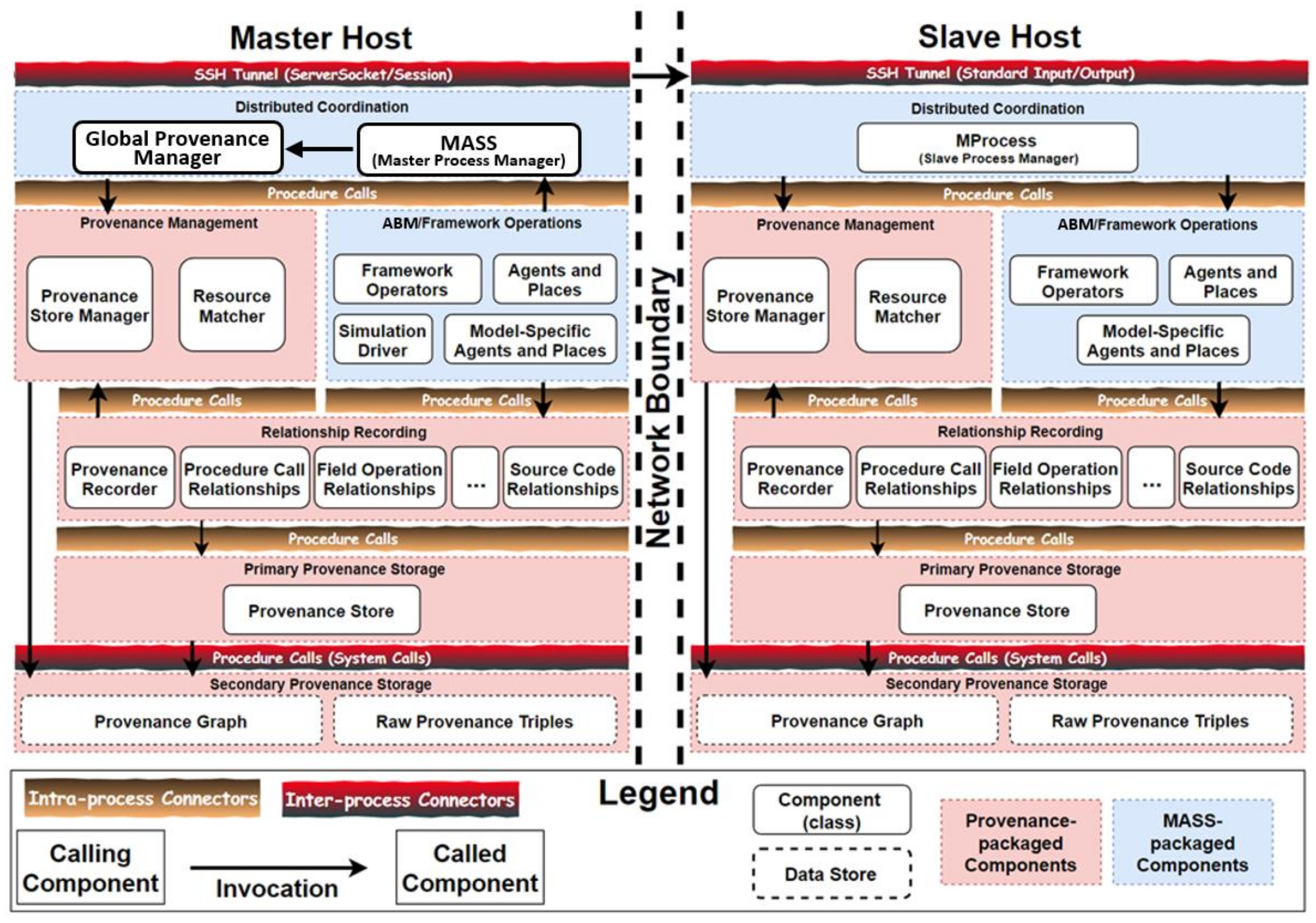 Informatics 05 00018 g009