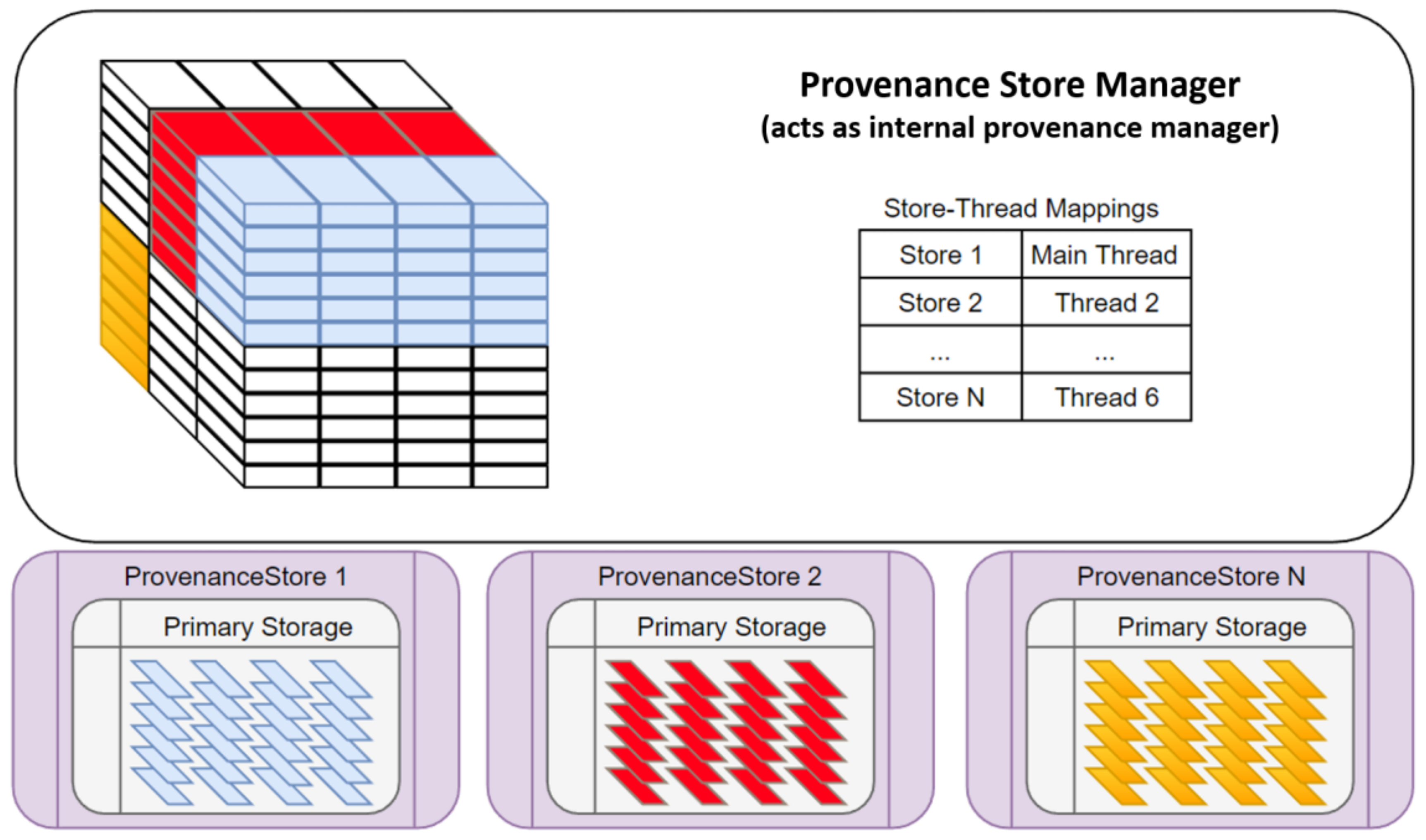 Informatics 05 00018 g010