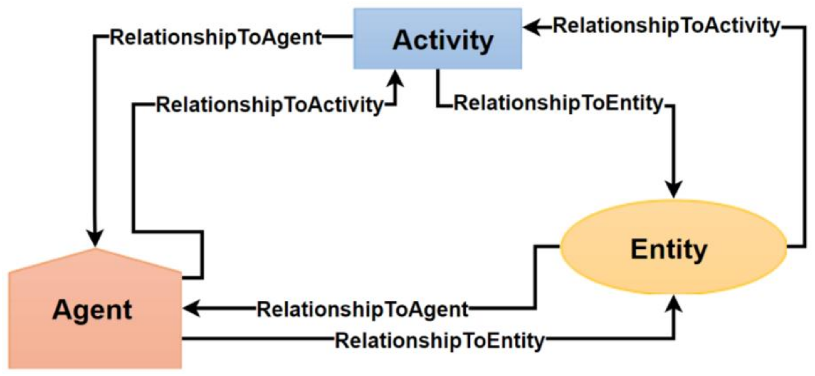 Informatics 05 00018 g011