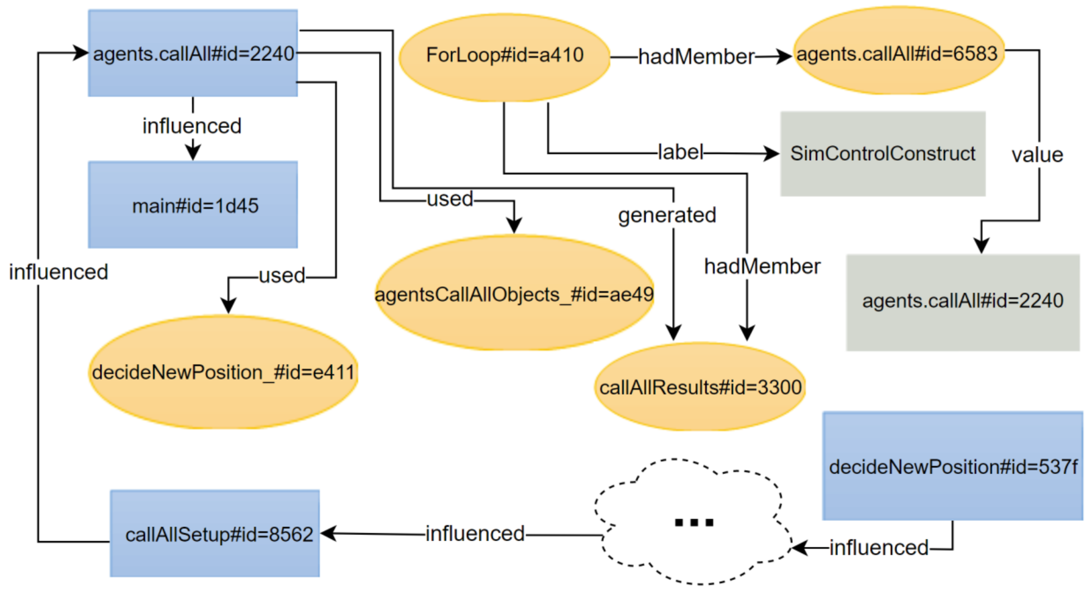 Informatics 05 00018 g013