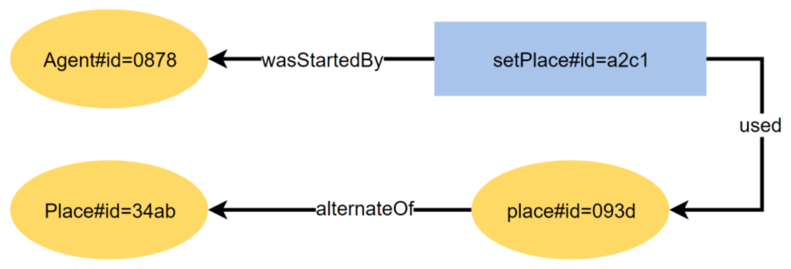 Informatics 05 00018 g015