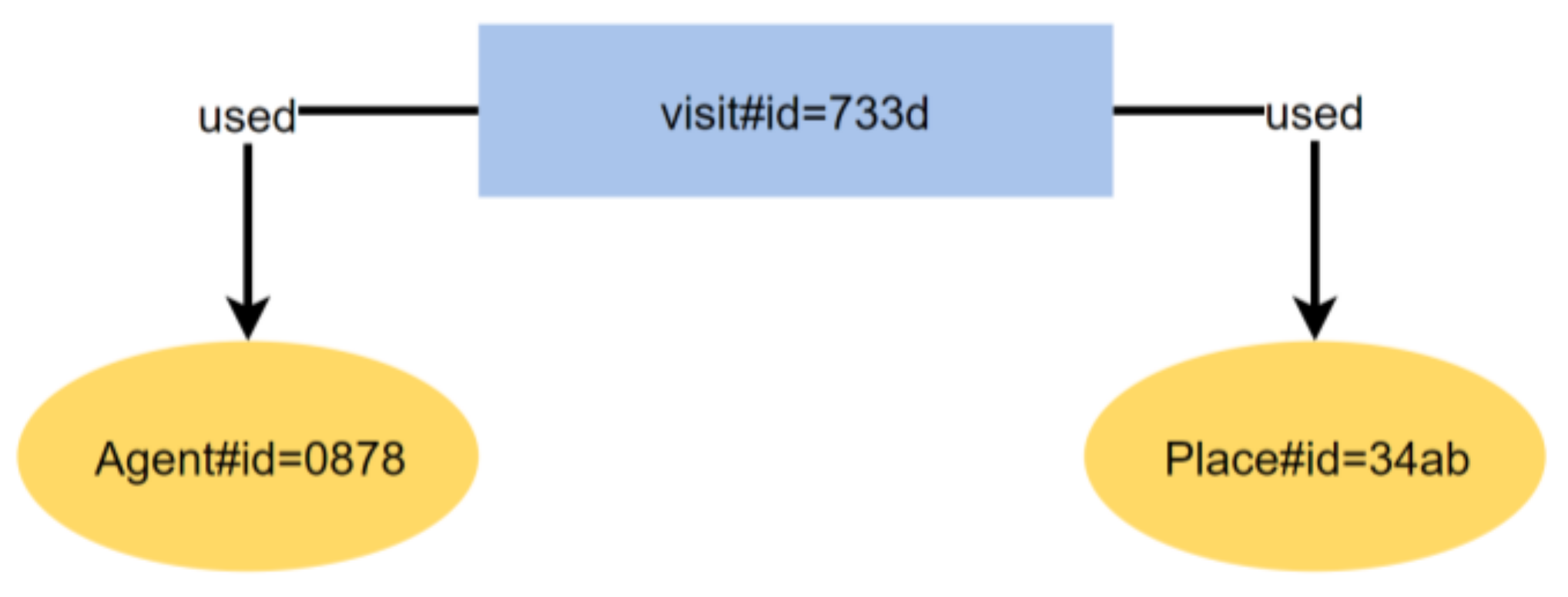 Informatics 05 00018 g016