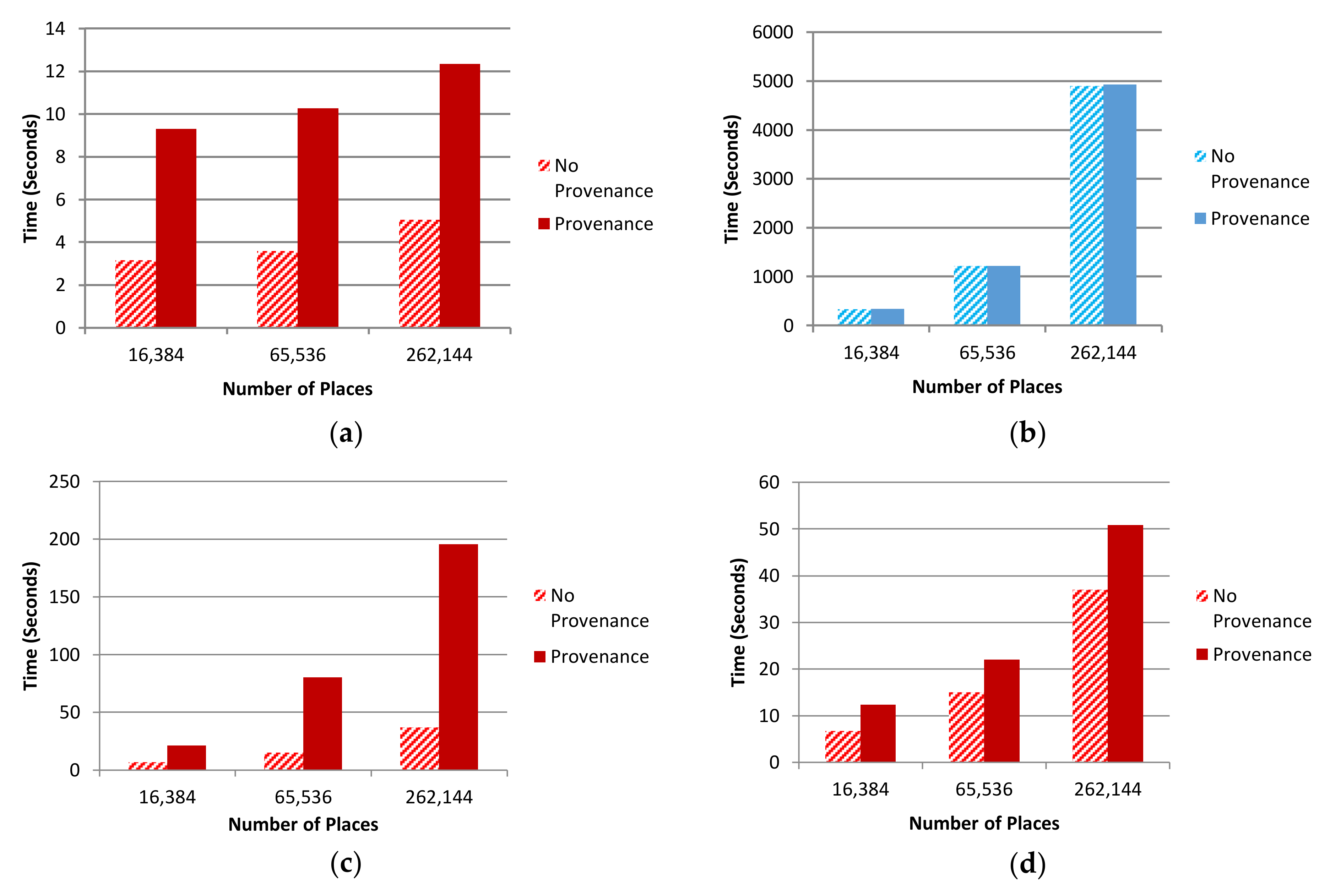 Informatics 05 00018 g017