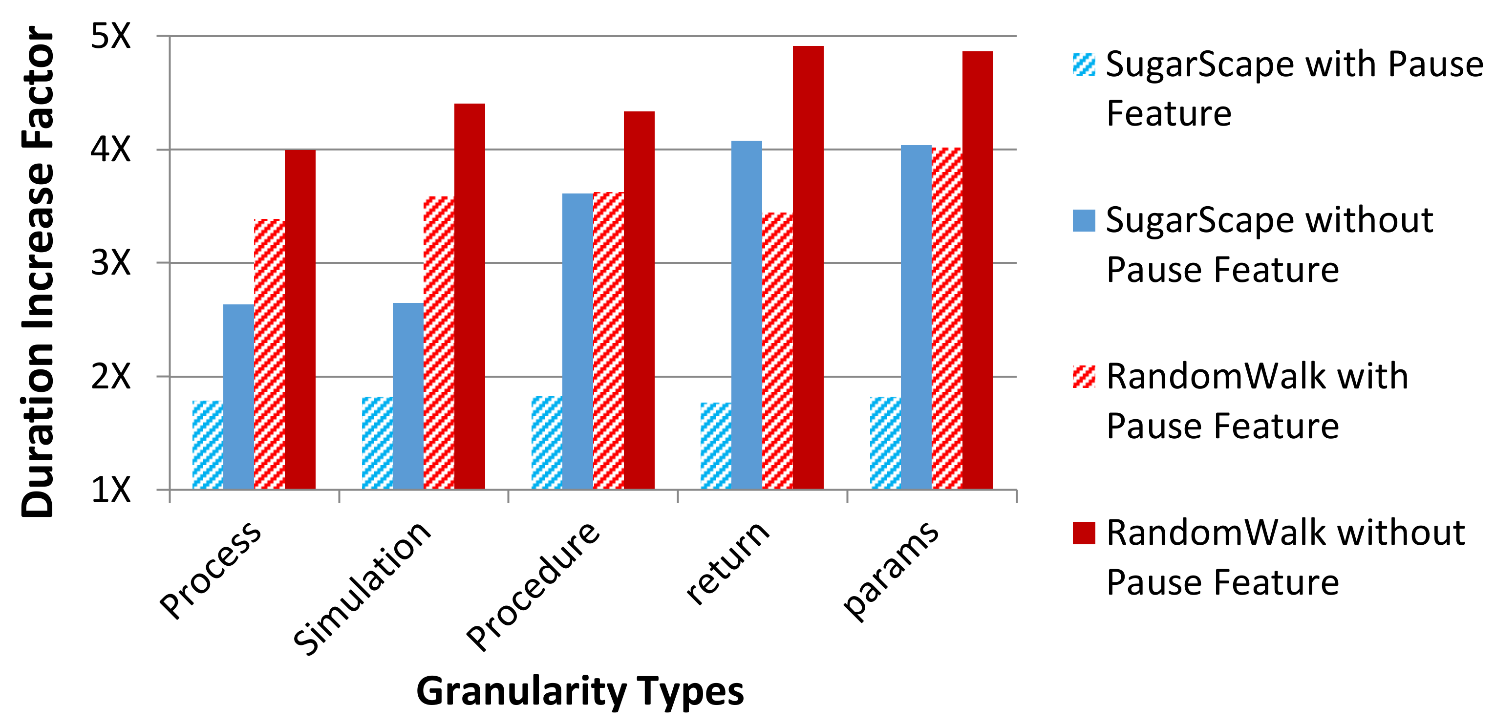 Informatics 05 00018 g018