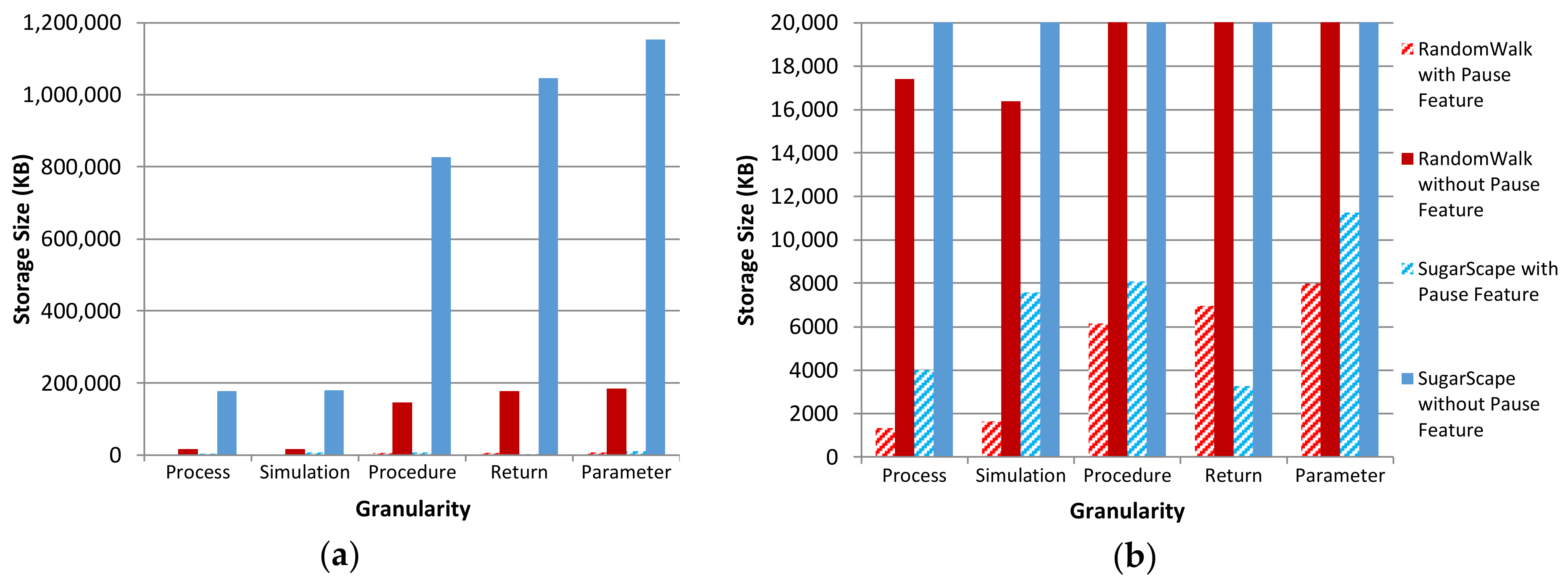 Informatics 05 00018 g020