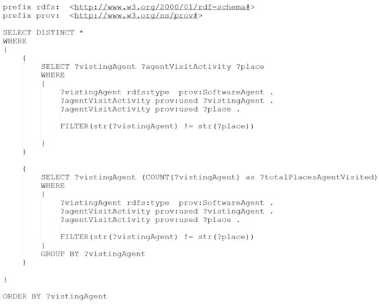 Informatics 05 00018 g0a1