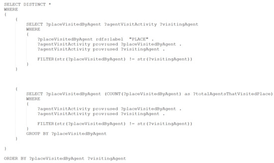 Informatics 05 00018 g0a2