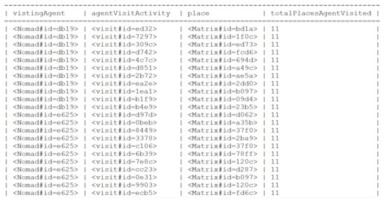 Informatics 05 00018 g0a5